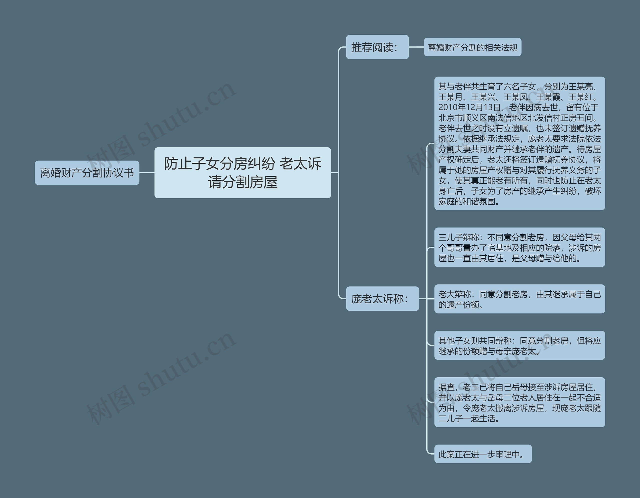 防止子女分房纠纷 老太诉请分割房屋思维导图