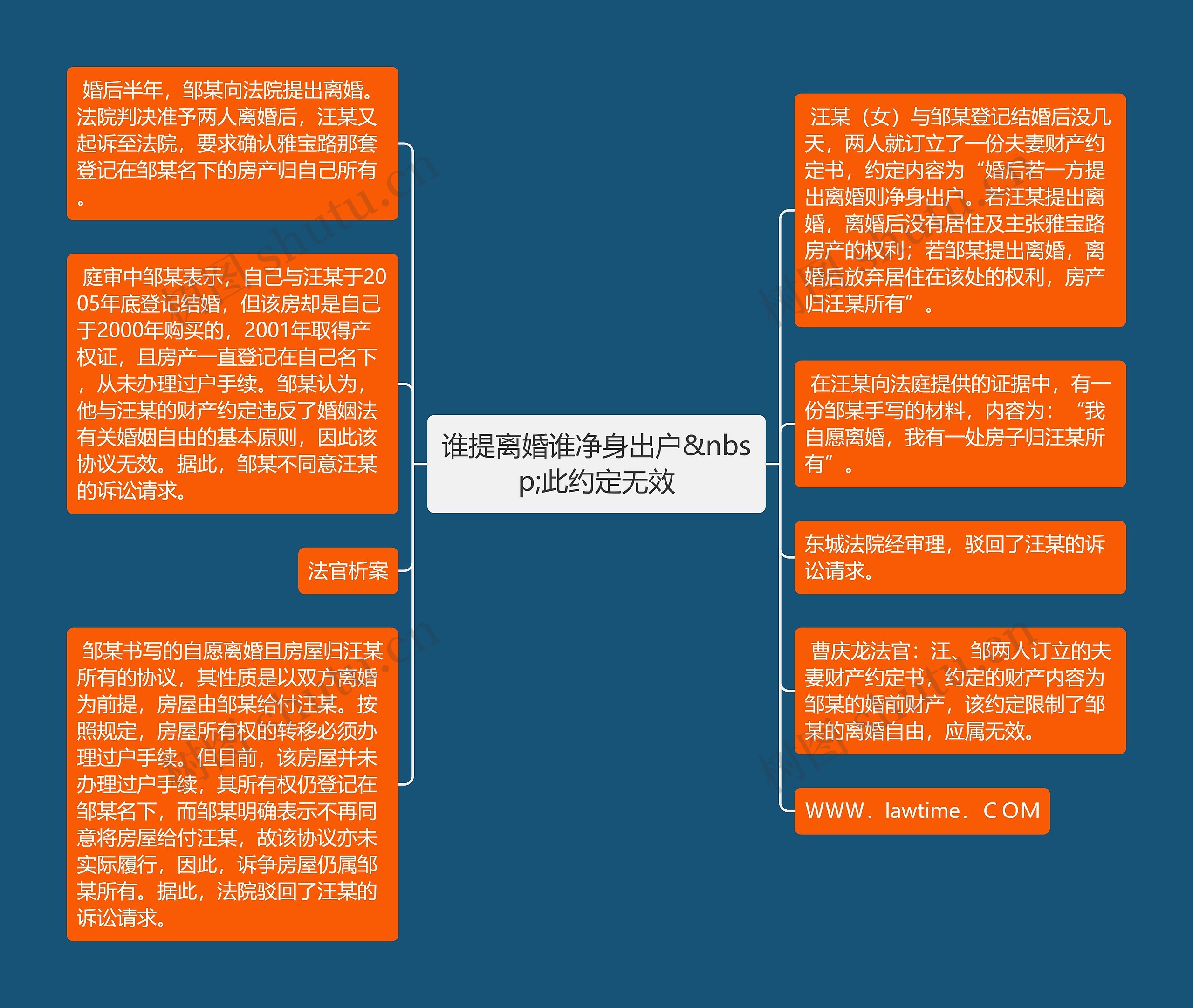 谁提离婚谁净身出户&nbsp;此约定无效思维导图