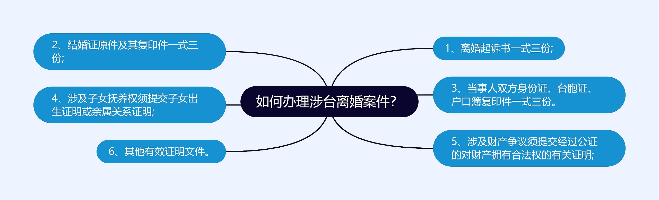 如何办理涉台离婚案件？