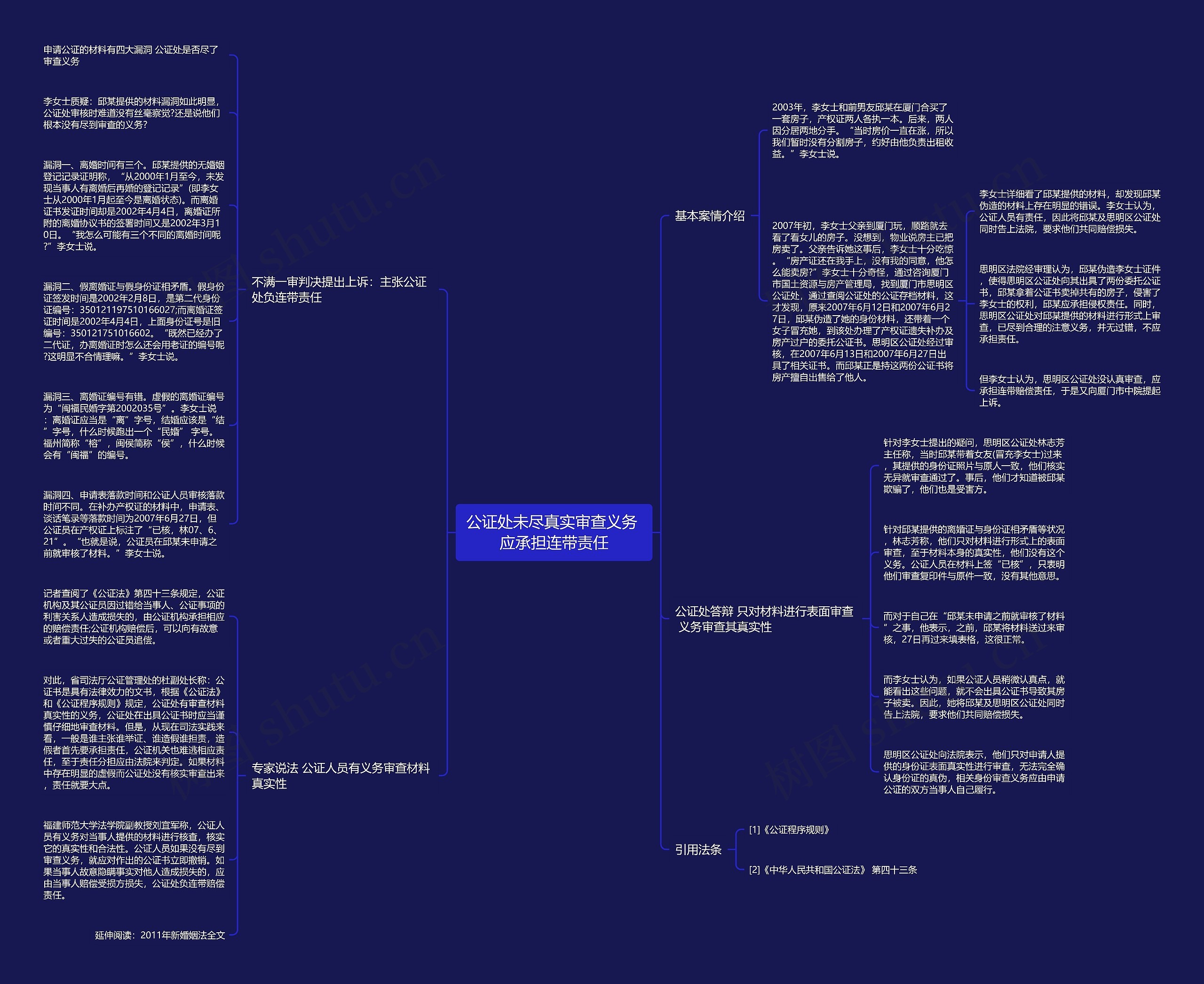 公证处未尽真实审查义务 应承担连带责任思维导图