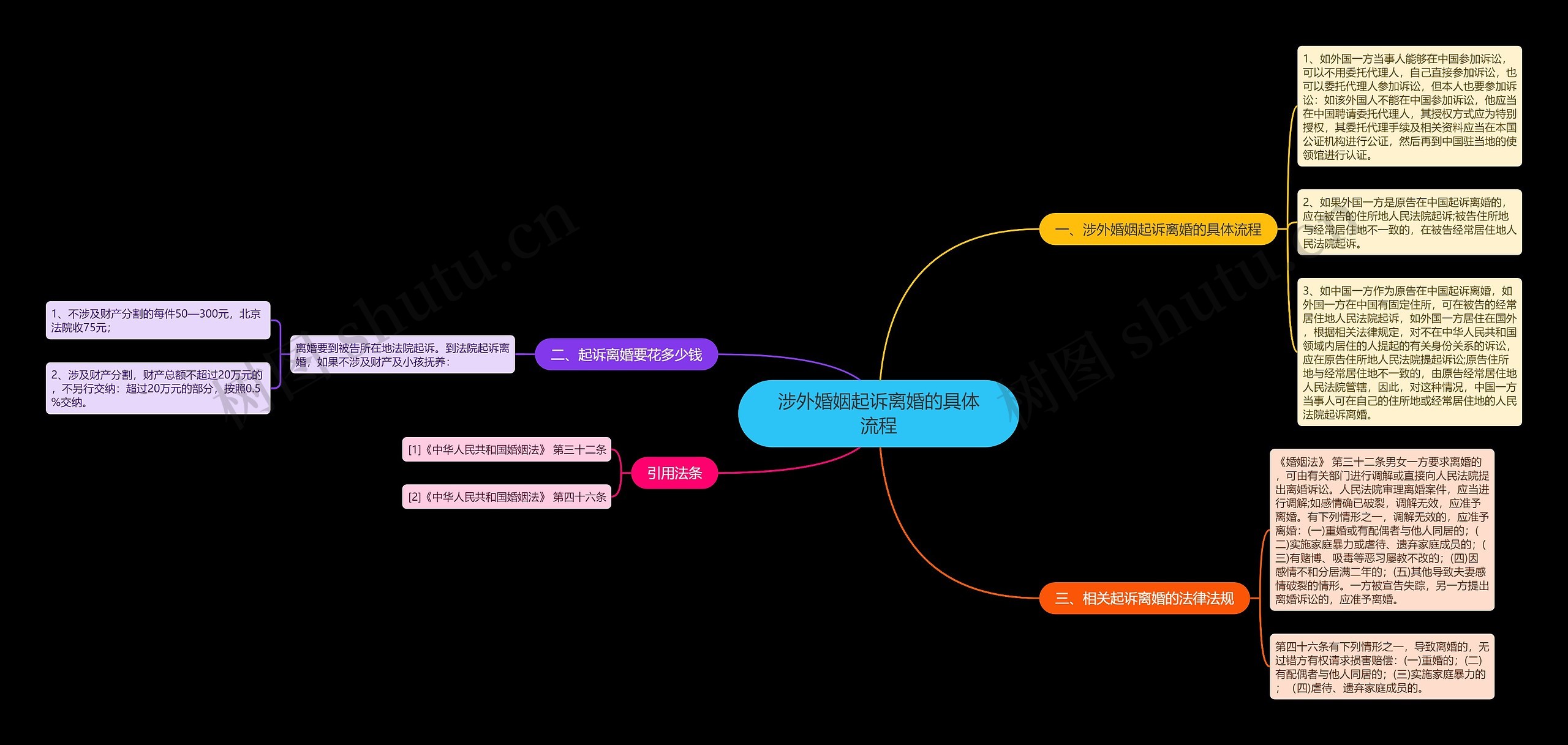 涉外婚姻起诉离婚的具体流程 涉外婚姻起诉离婚的具体流程