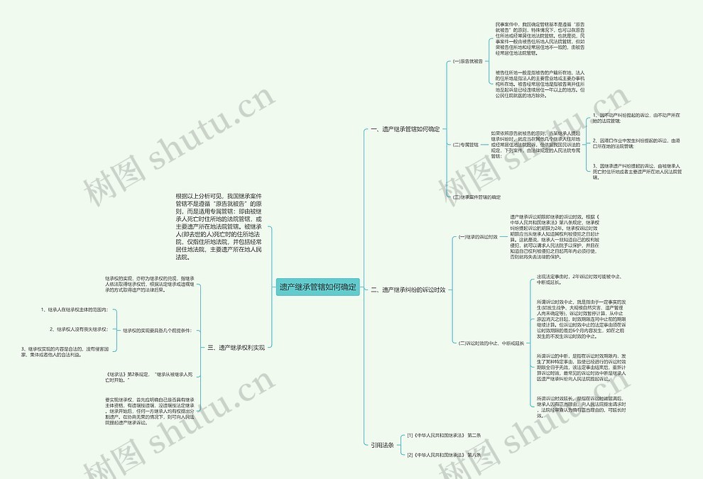 遗产继承管辖如何确定思维导图_编号p6233958-TreeMind树图