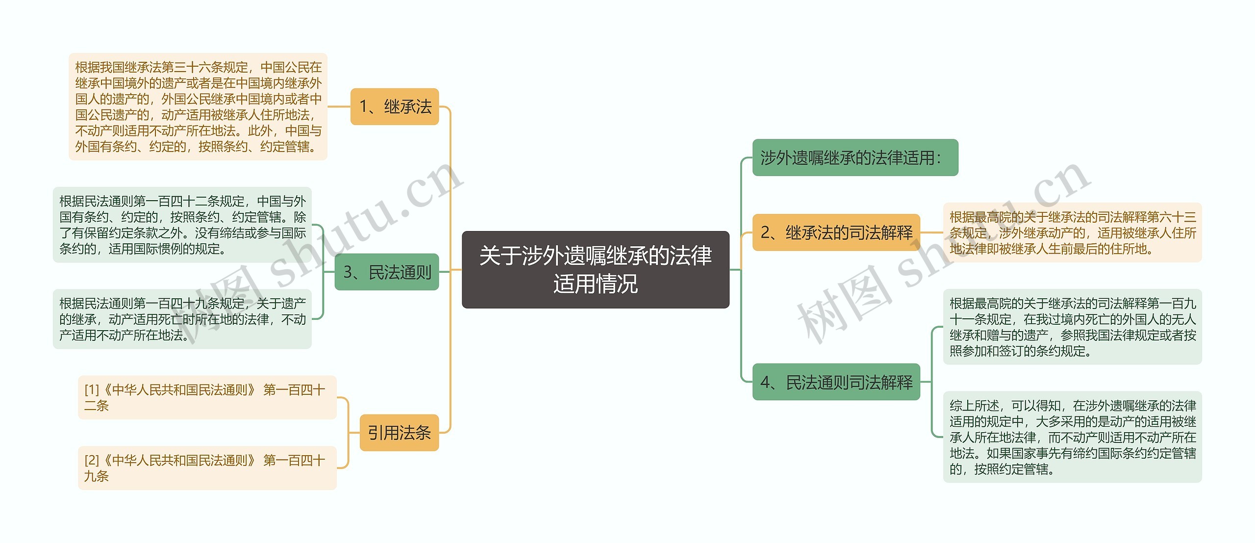 关于涉外遗嘱继承的法律适用情况