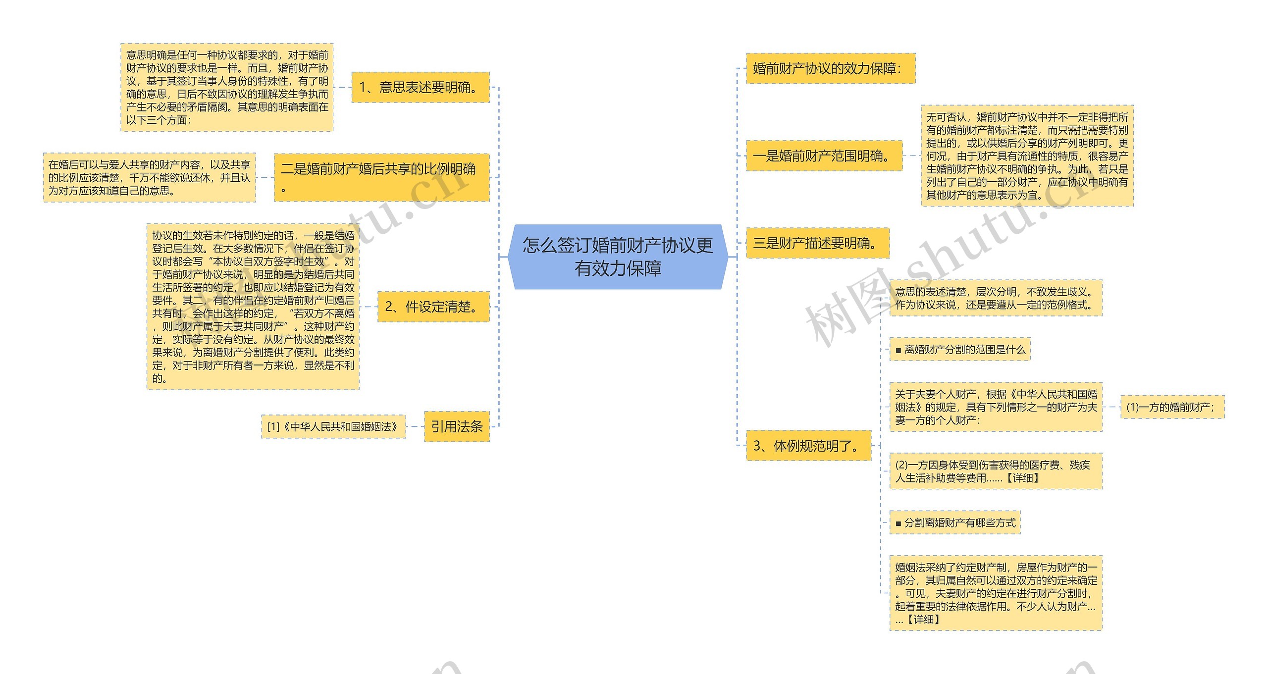 怎么签订婚前财产协议更有效力保障