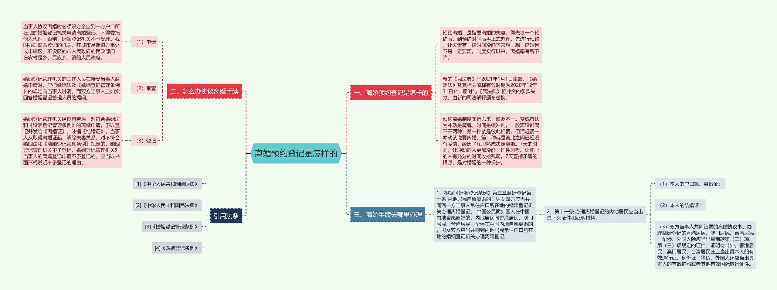 离婚预约登记是怎样的