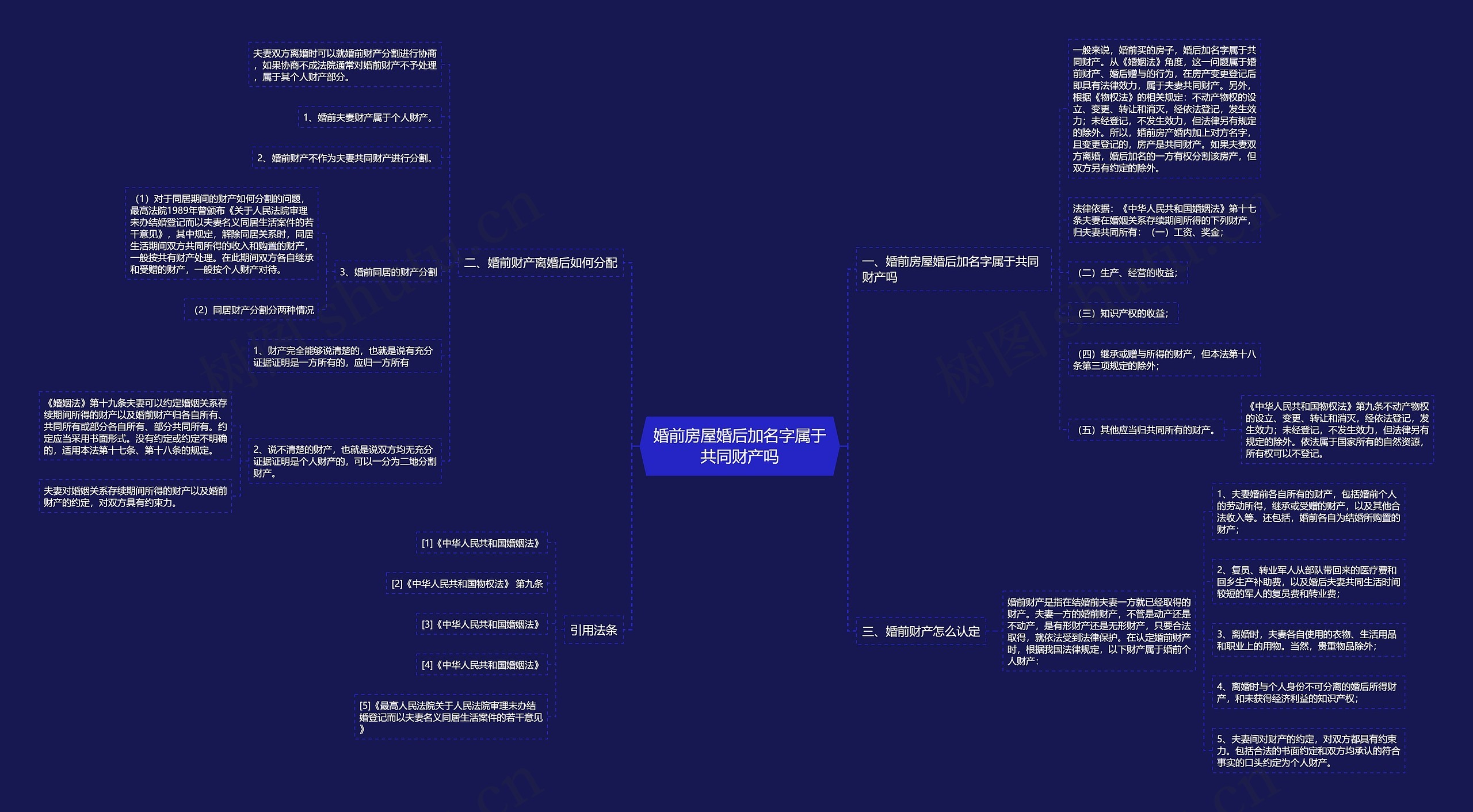 婚前房屋婚后加名字属于共同财产吗 婚前房屋婚后加名字属于共同财产吗