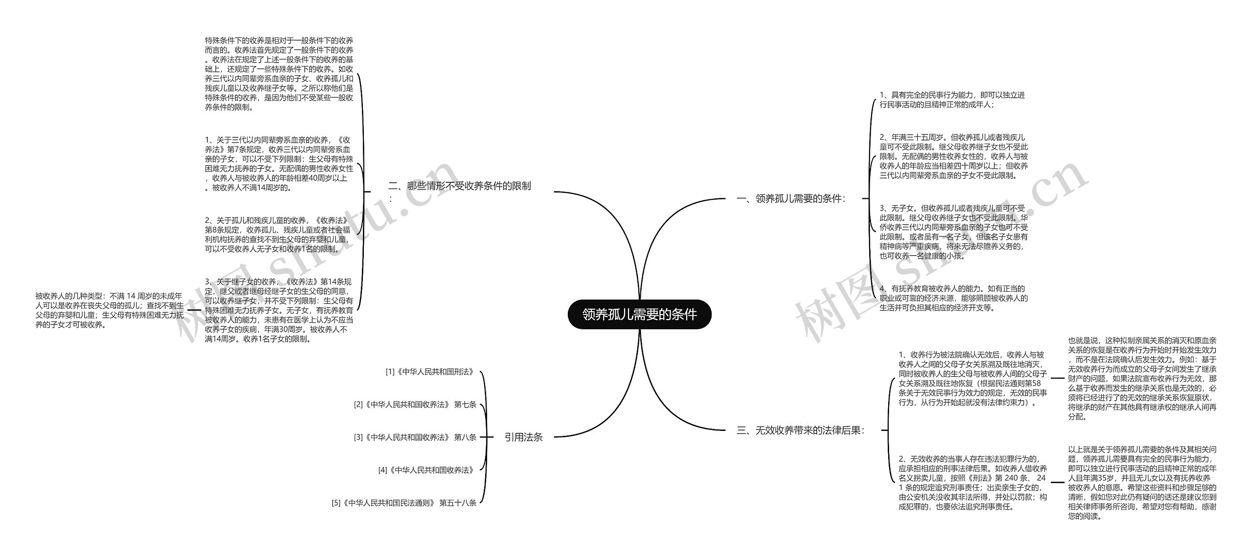 领养孤儿需要的条件 领养孤儿需要的条件