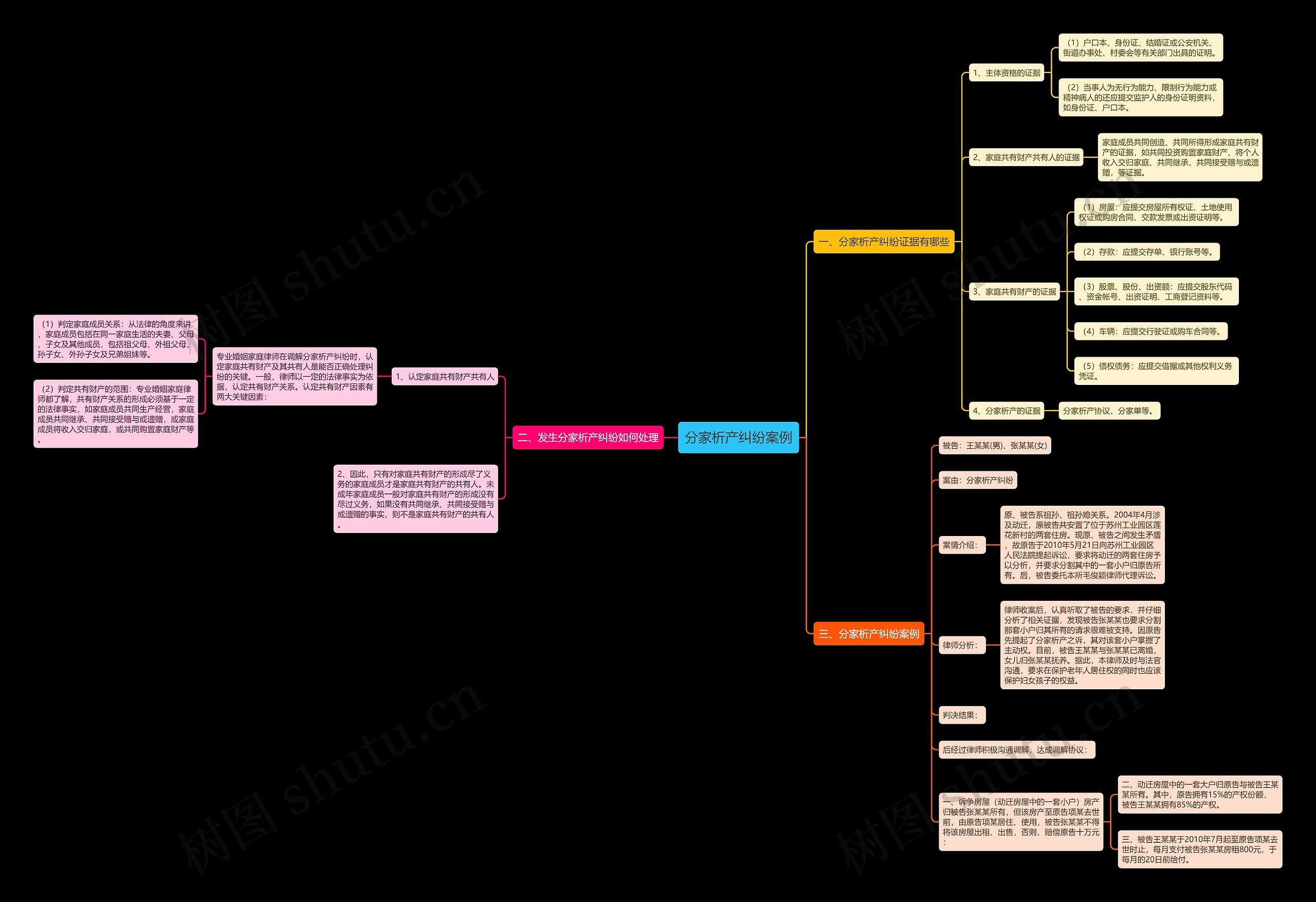 分家析产纠纷案例 分家析产纠纷案例