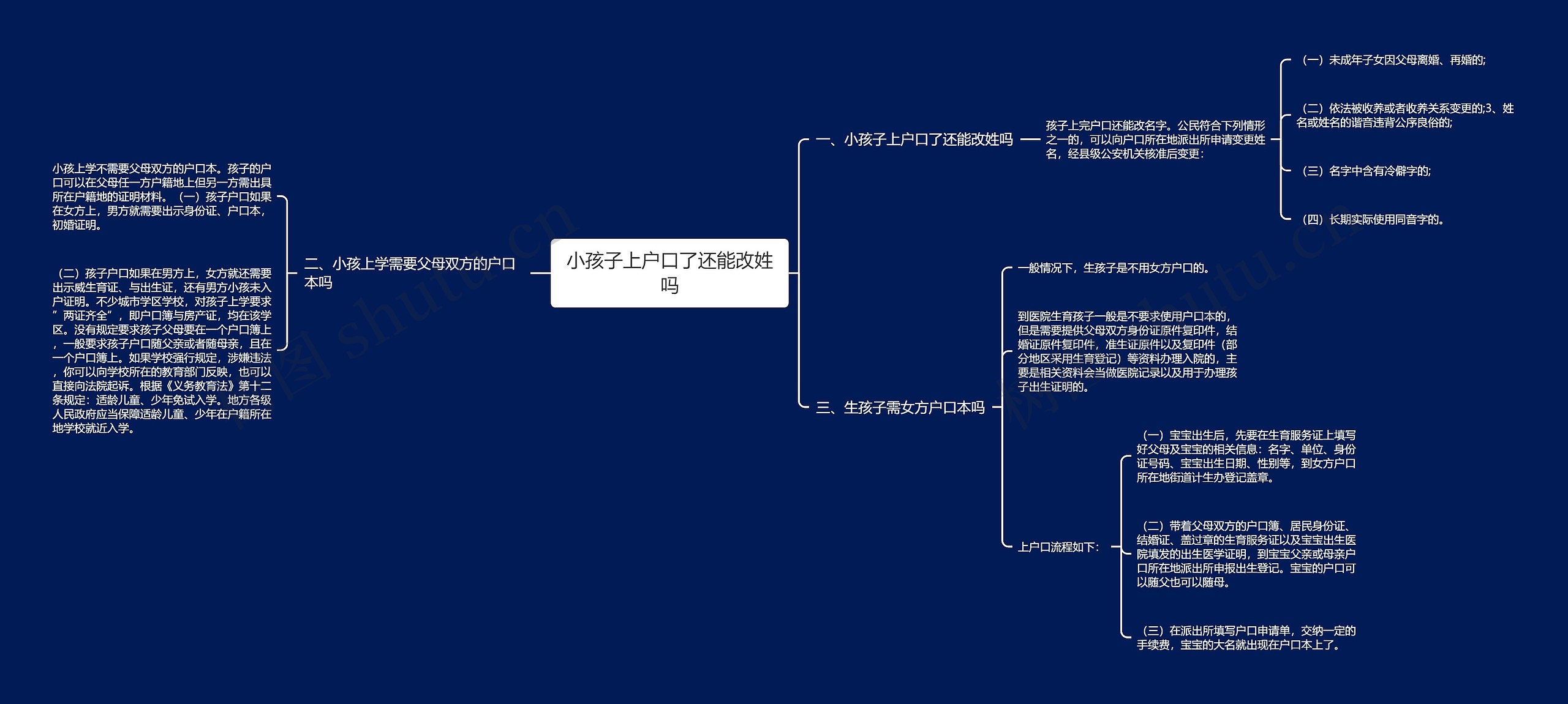 小孩子上户口了还能改姓吗思维导图