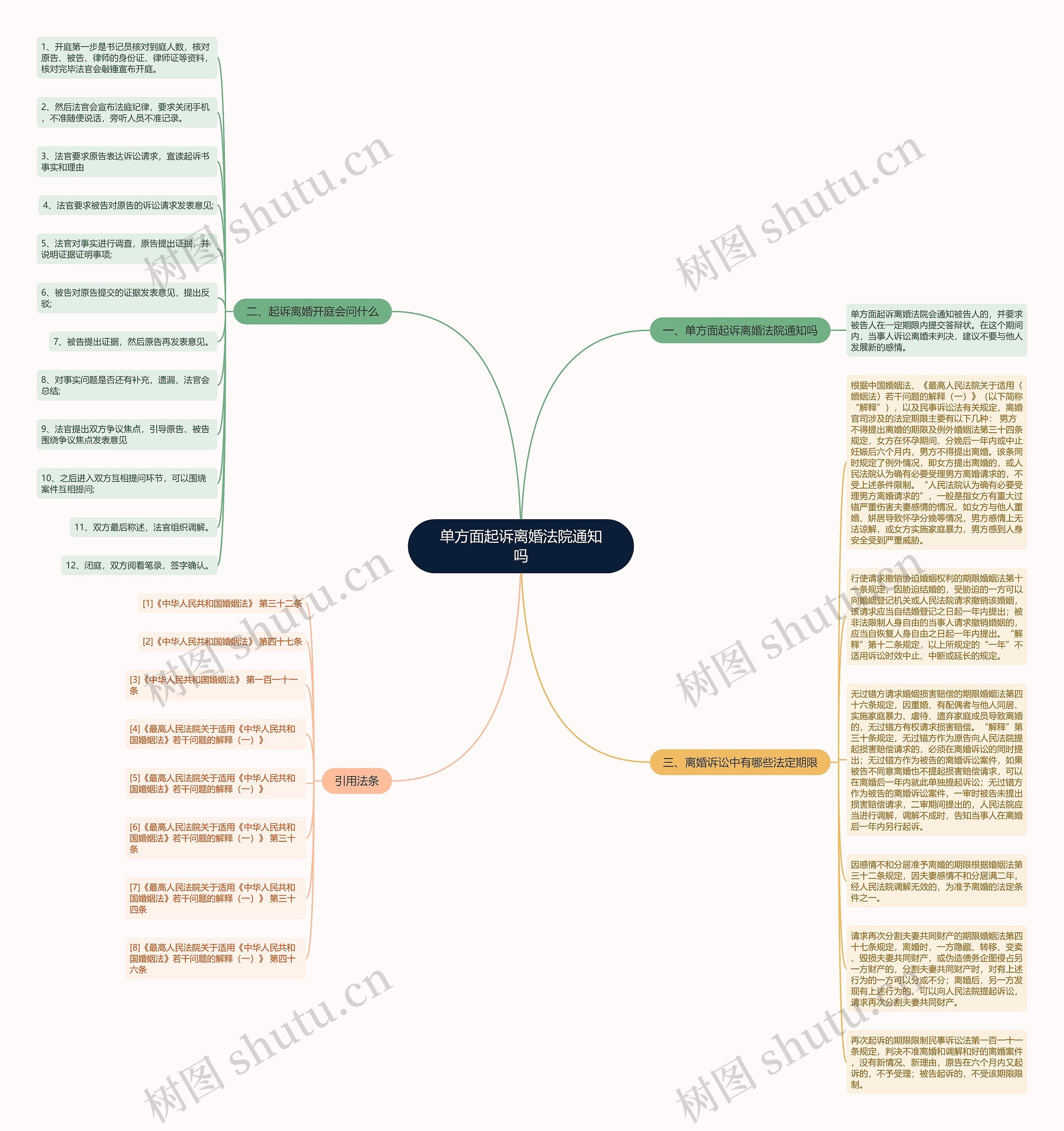 单方面起诉离婚法院通知吗思维导图