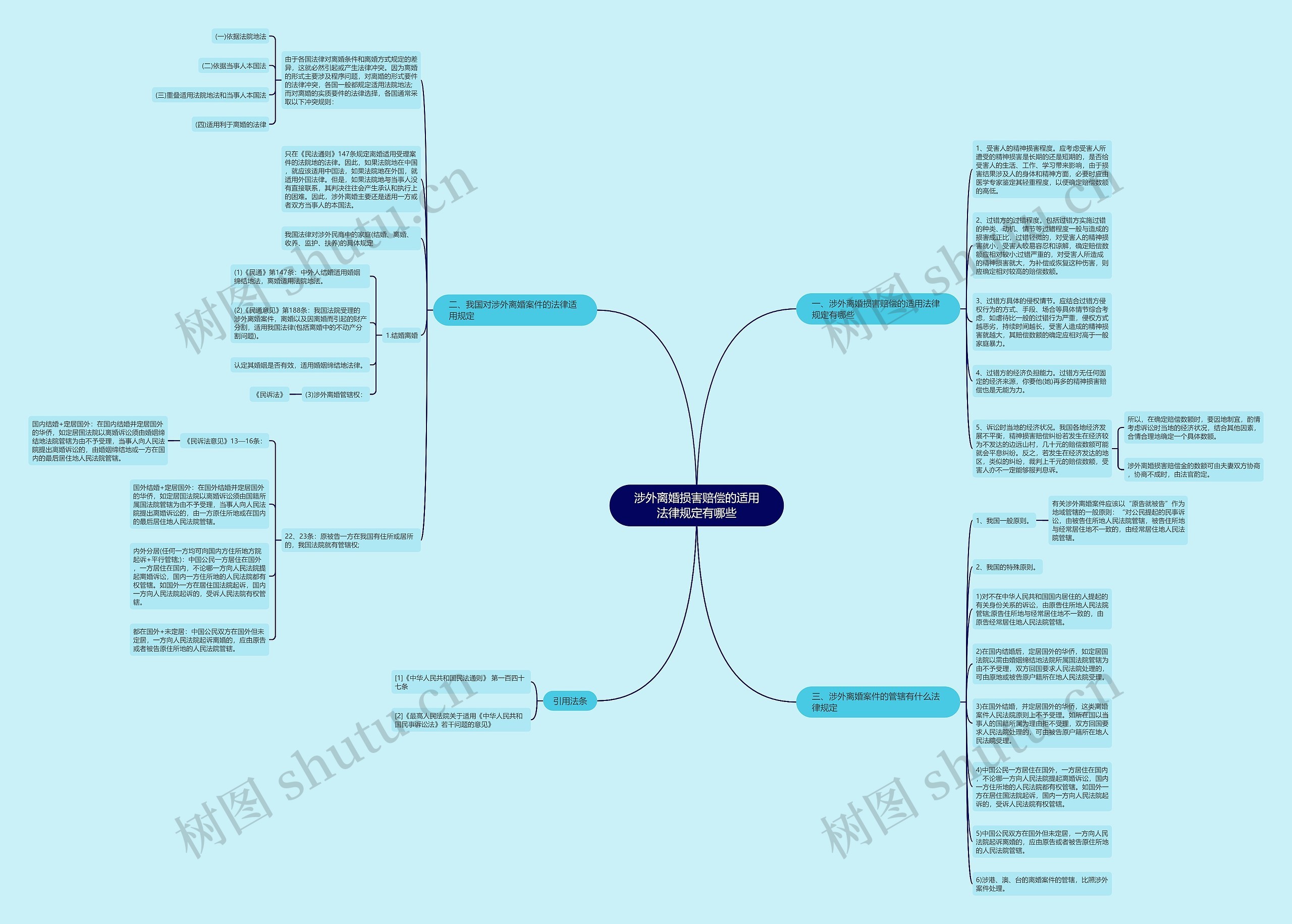 涉外离婚损害赔偿的适用法律规定有哪些 涉外离婚损害赔偿的适用法律规定有哪些