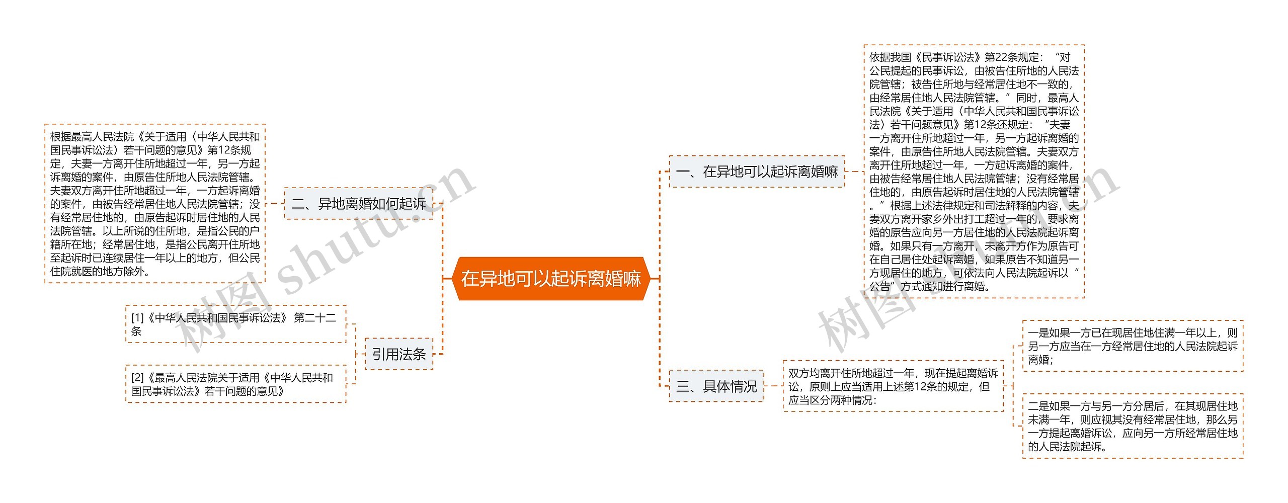 在异地可以起诉离婚嘛