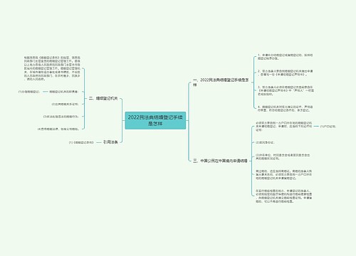 2022民法典结婚登记手续是怎样