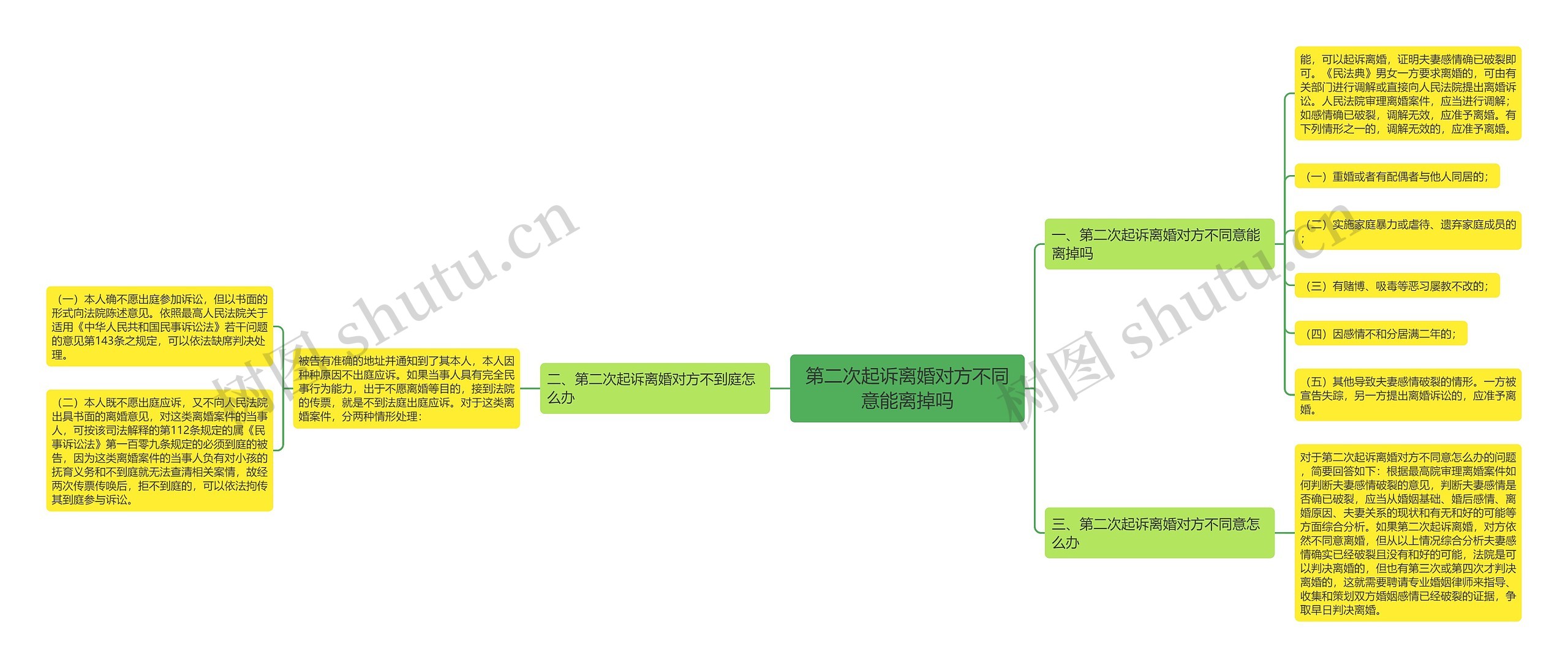 第二次起诉离婚对方不同意能离掉吗