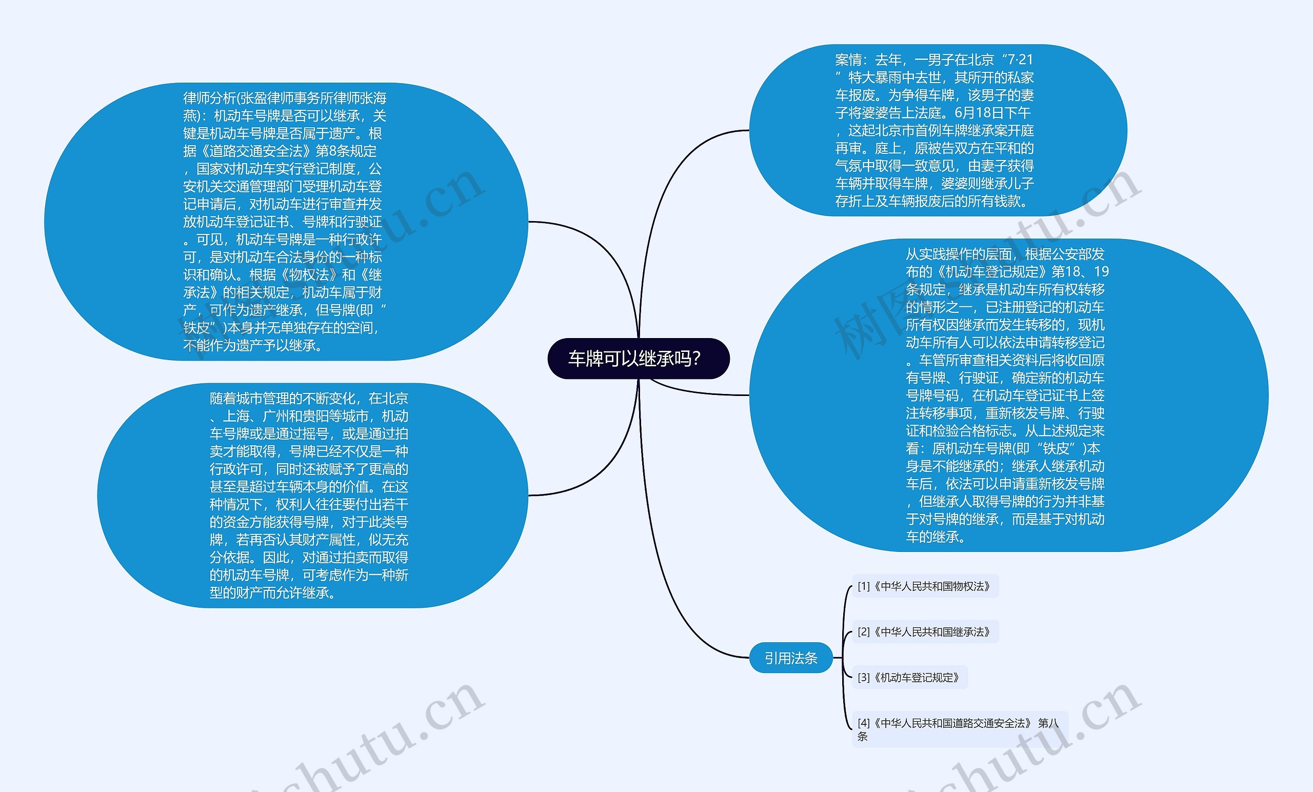 车牌可以继承吗？