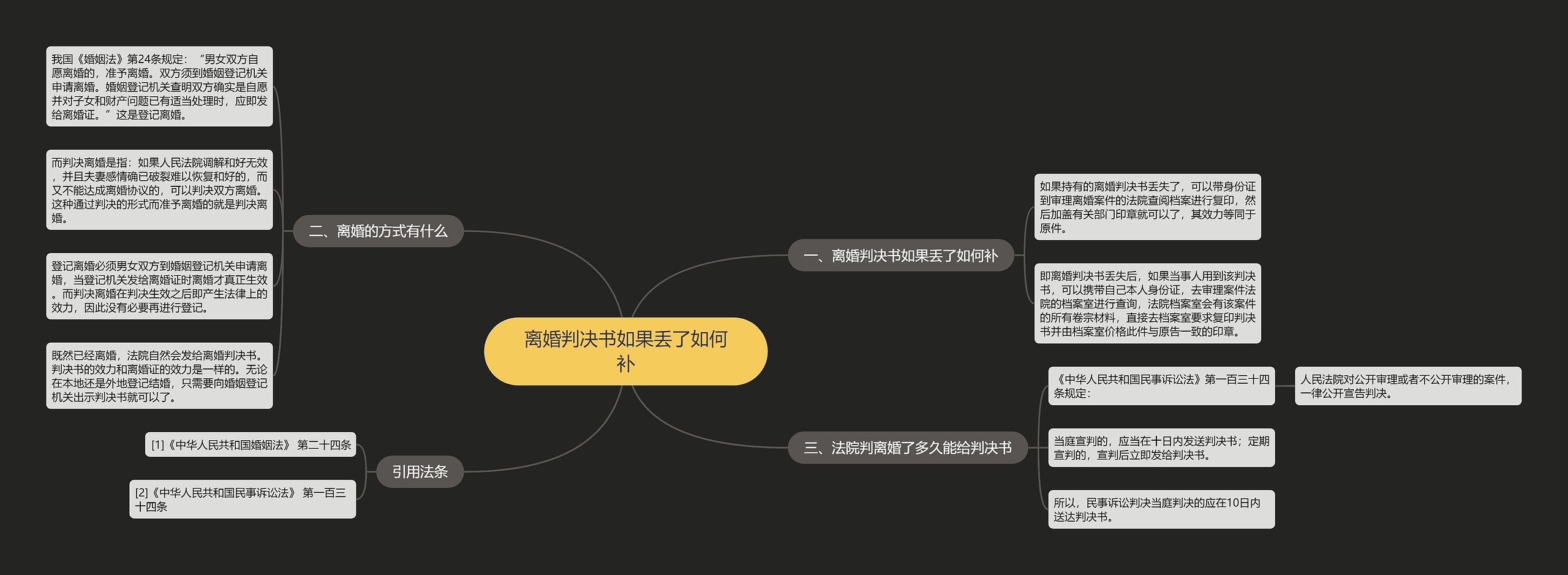 离婚判决书如果丢了如何补