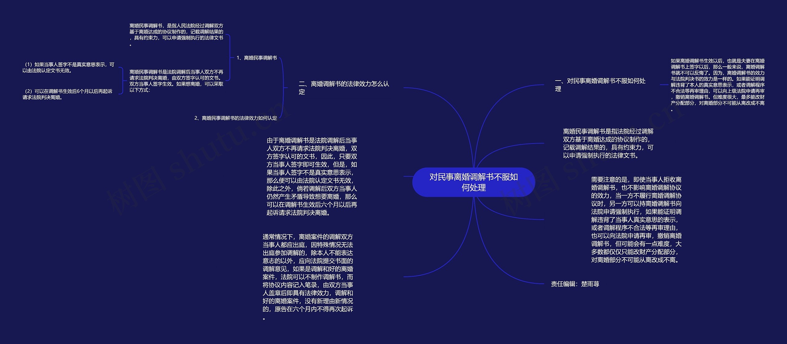 对民事离婚调解书不服如何处理思维导图