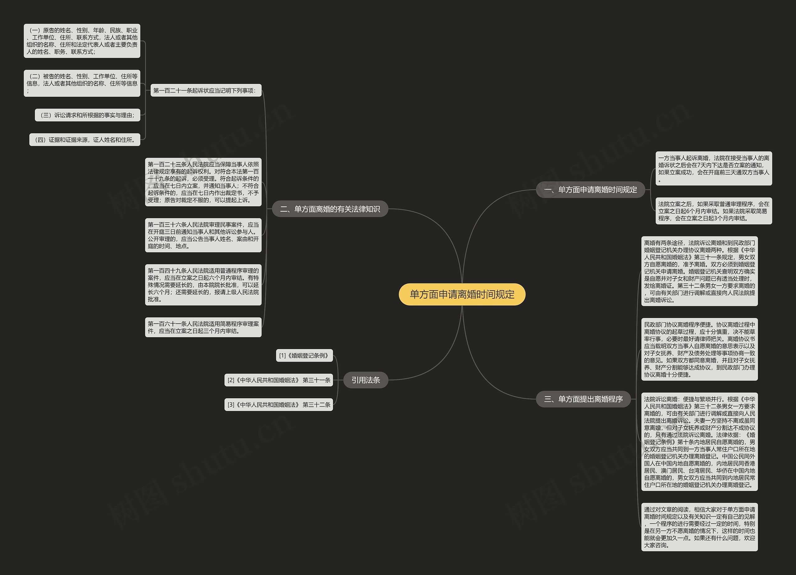 单方面申请离婚时间规定思维导图