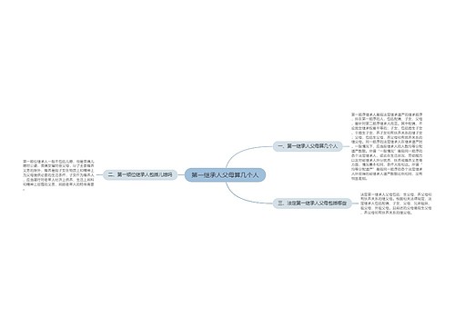 第一继承人父母算几个人