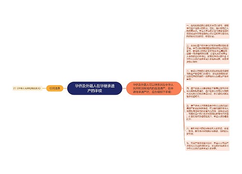 华侨及外籍人在华继承遗产的手续