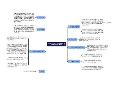 房产继承的步骤是什么