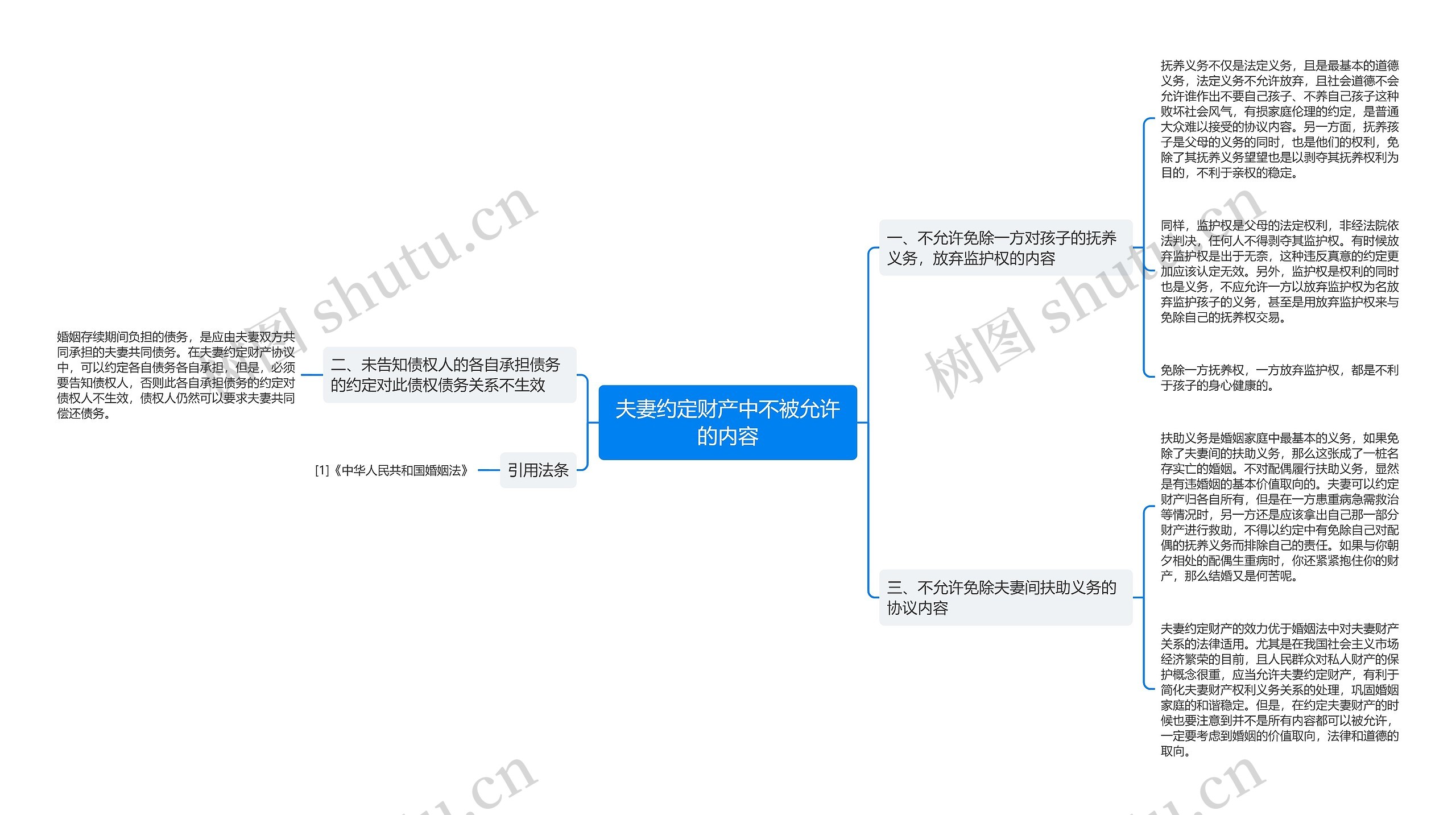 夫妻约定财产中不被允许的内容思维导图