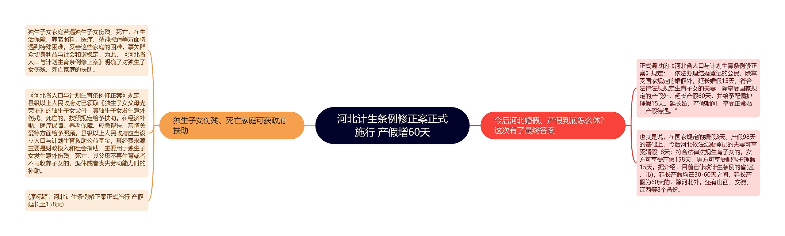 河北计生条例修正案正式施行 产假增60天