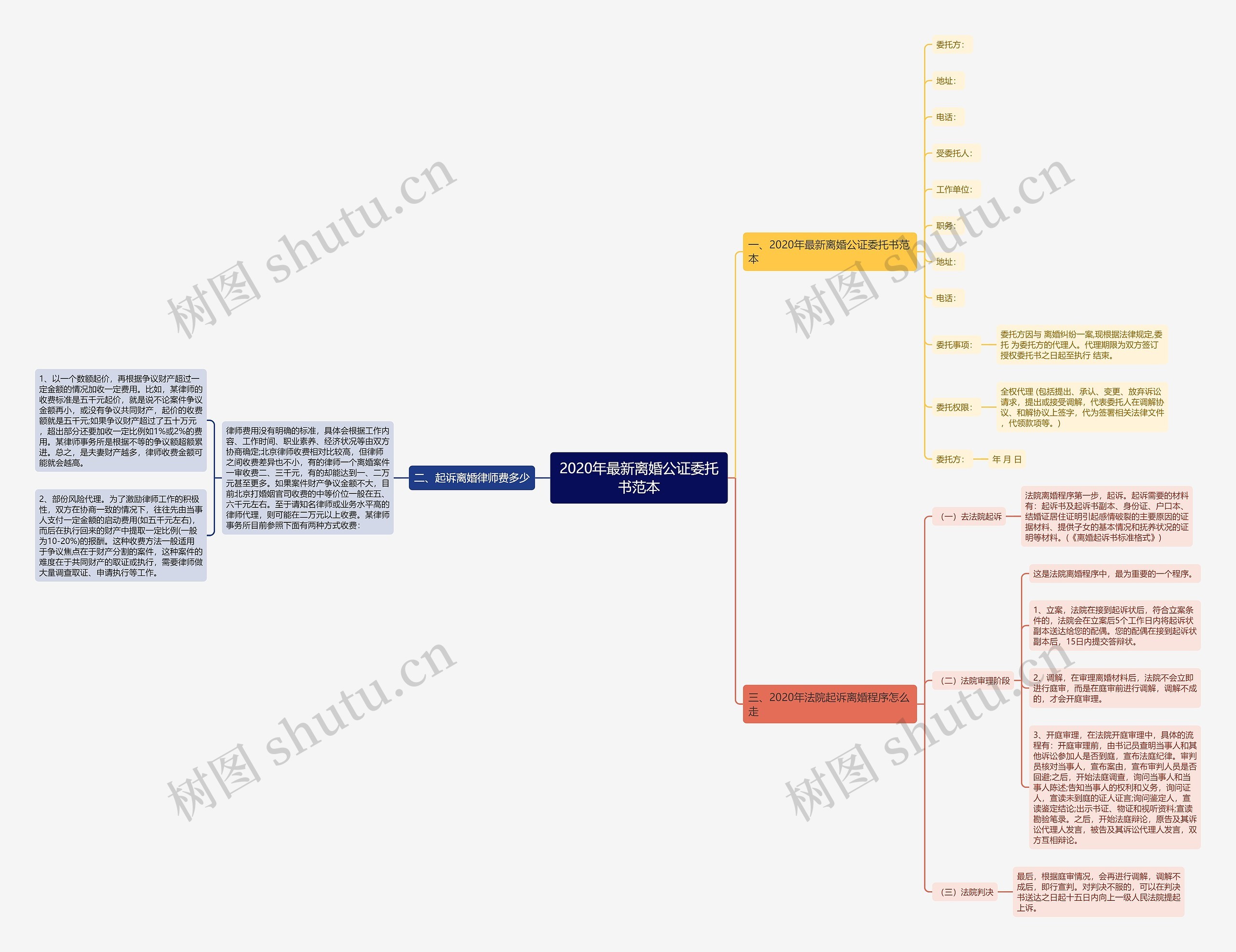 2020年最新离婚公证委托书范本 2020年最新离婚公证委托书范本