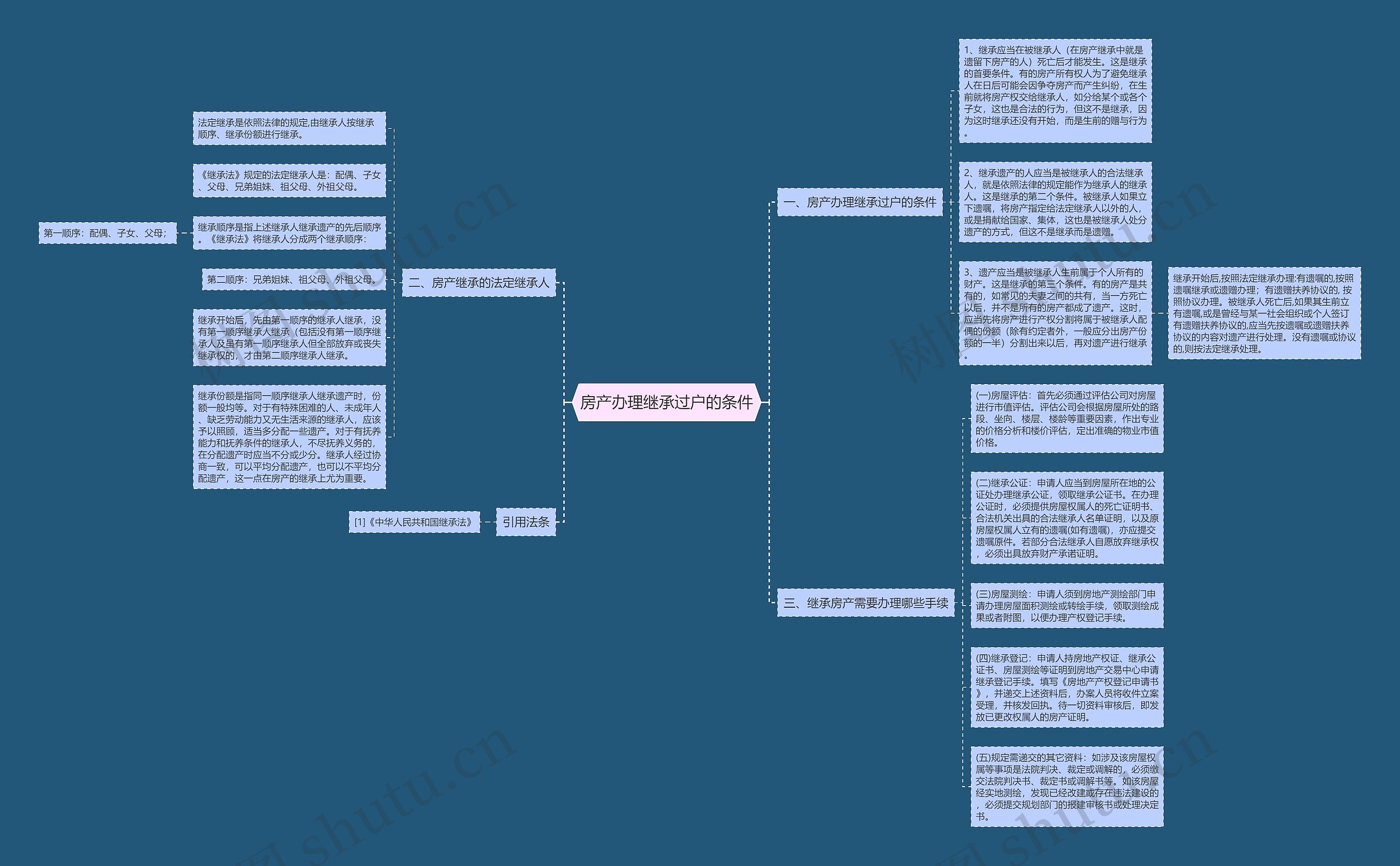 房产办理继承过户的条件 房产办理继承过户的条件