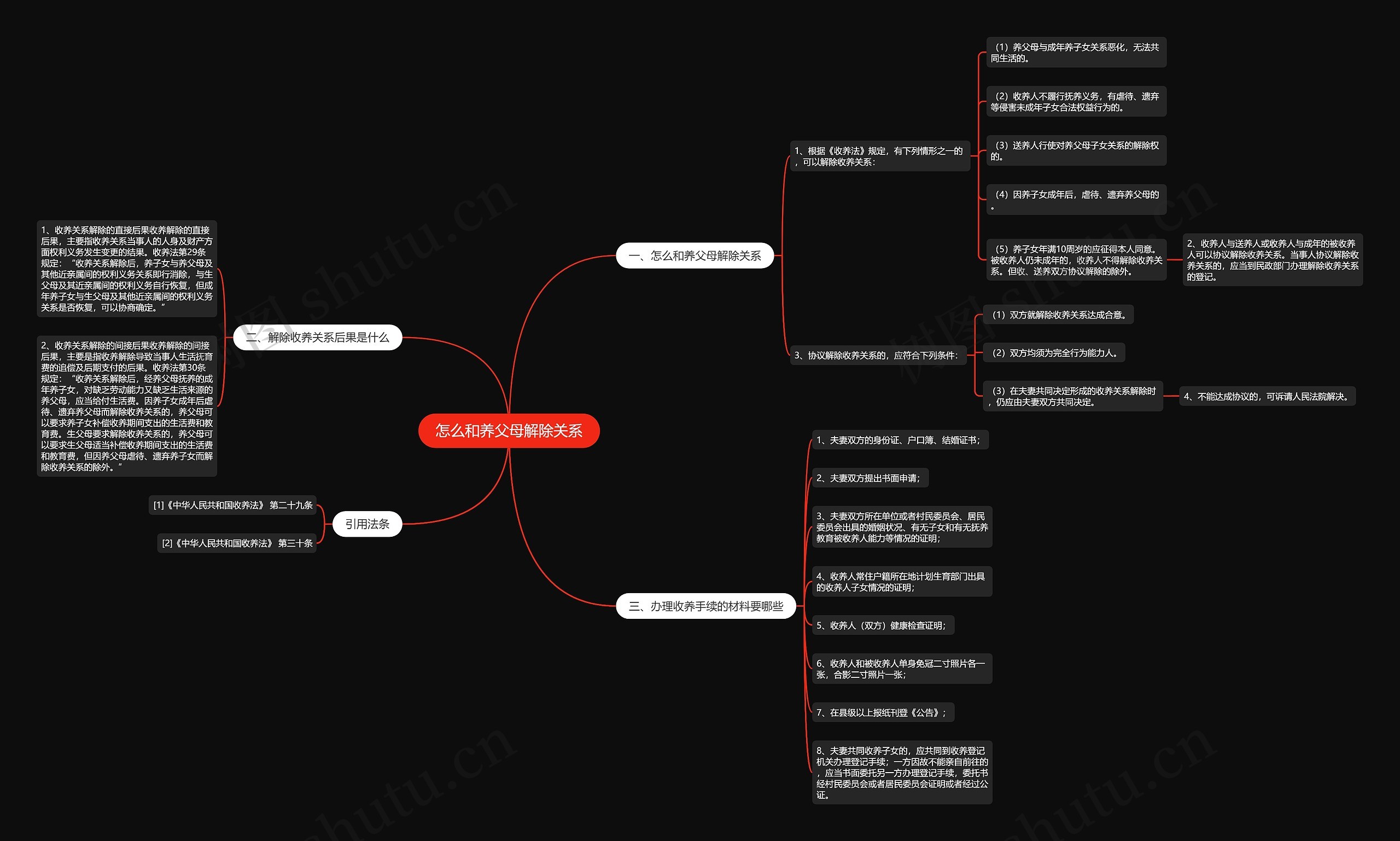 怎么和养父母解除关系 怎么和养父母解除关系