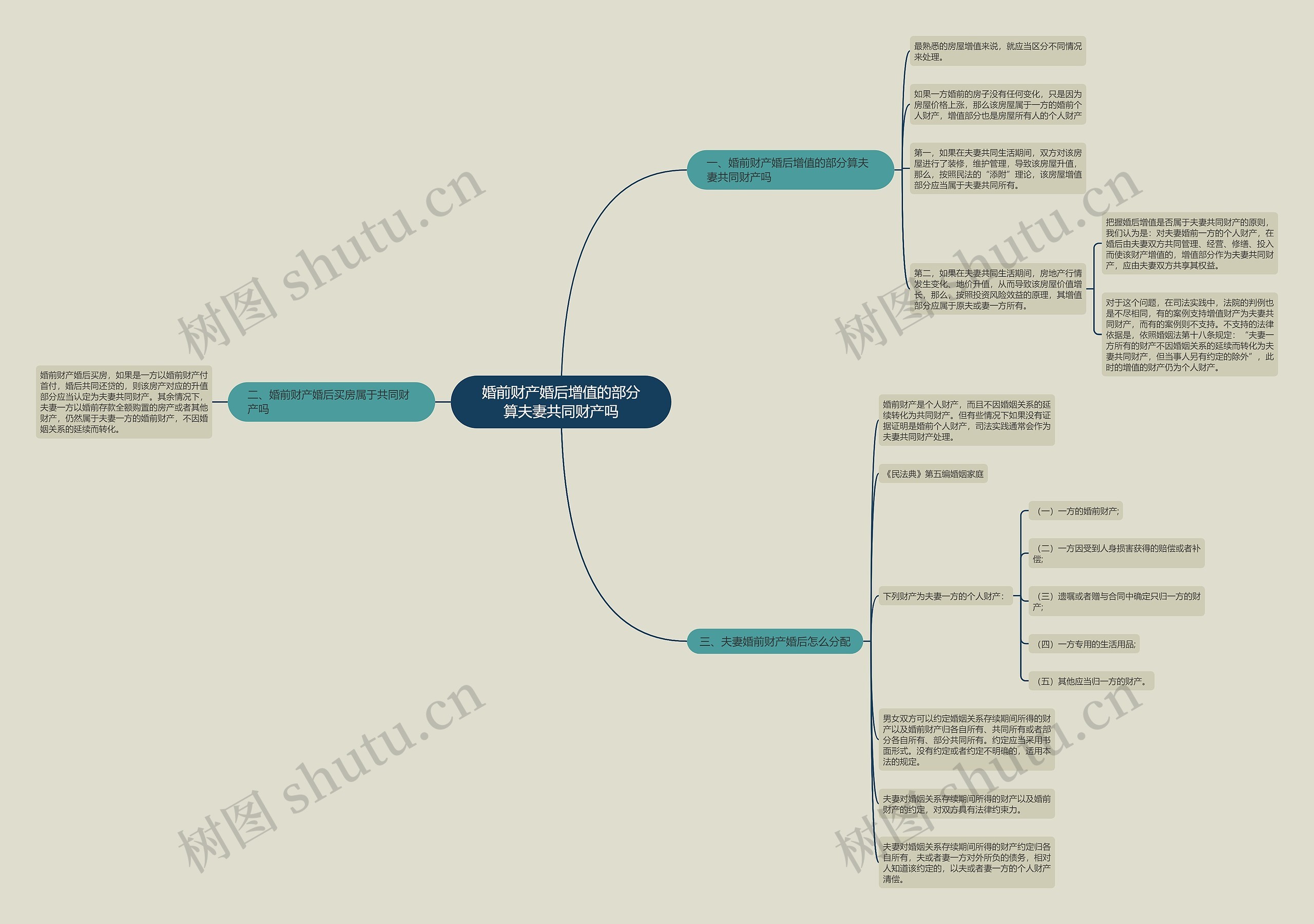 婚前财产婚后增值的部分算夫妻共同财产吗 婚前财产婚后增值的部分算夫妻共同财产吗