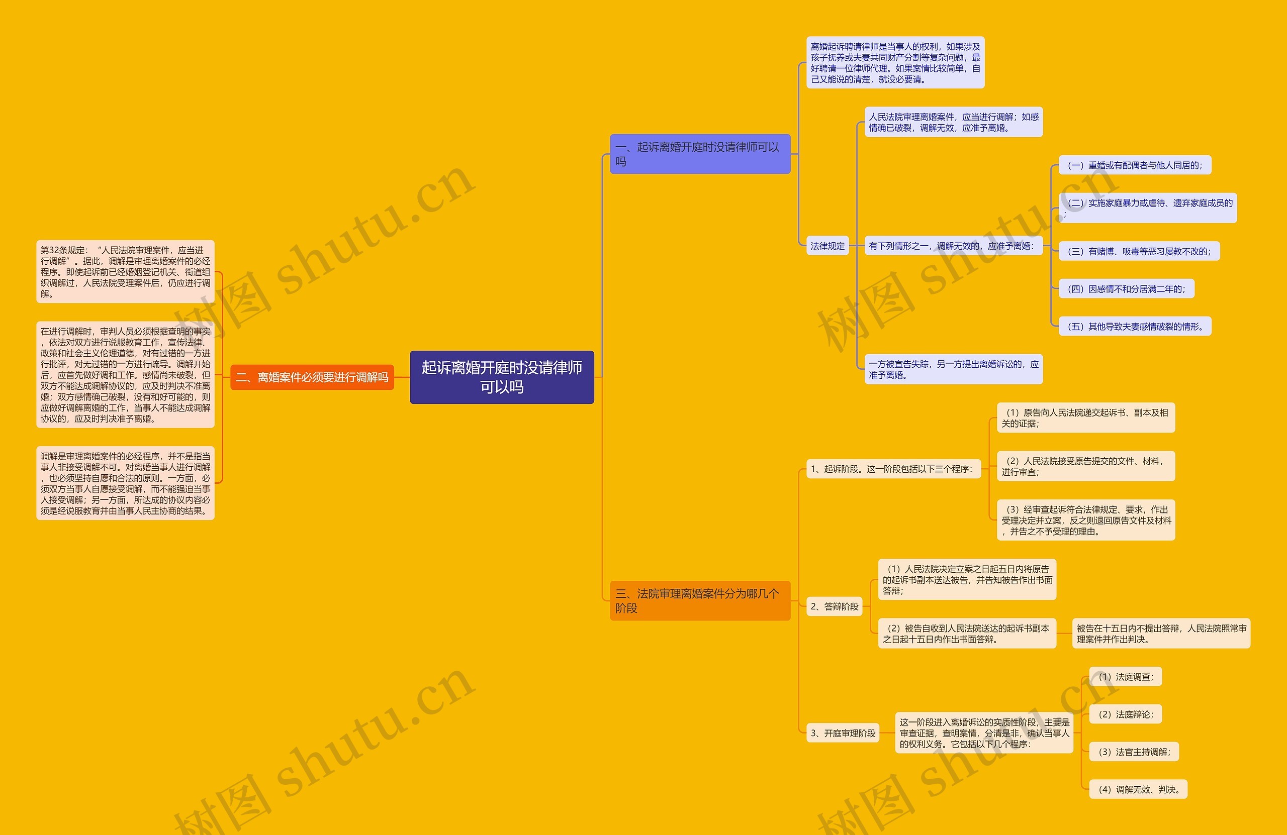 起诉离婚开庭时没请律师可以吗 起诉离婚开庭时没请律师可以吗