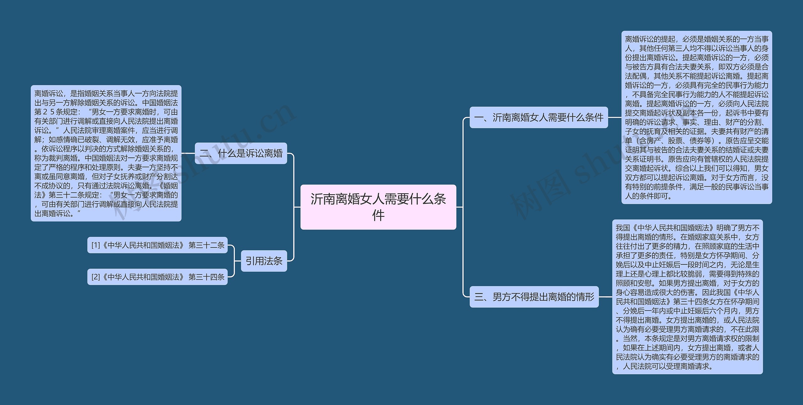 沂南离婚女人需要什么条件思维导图