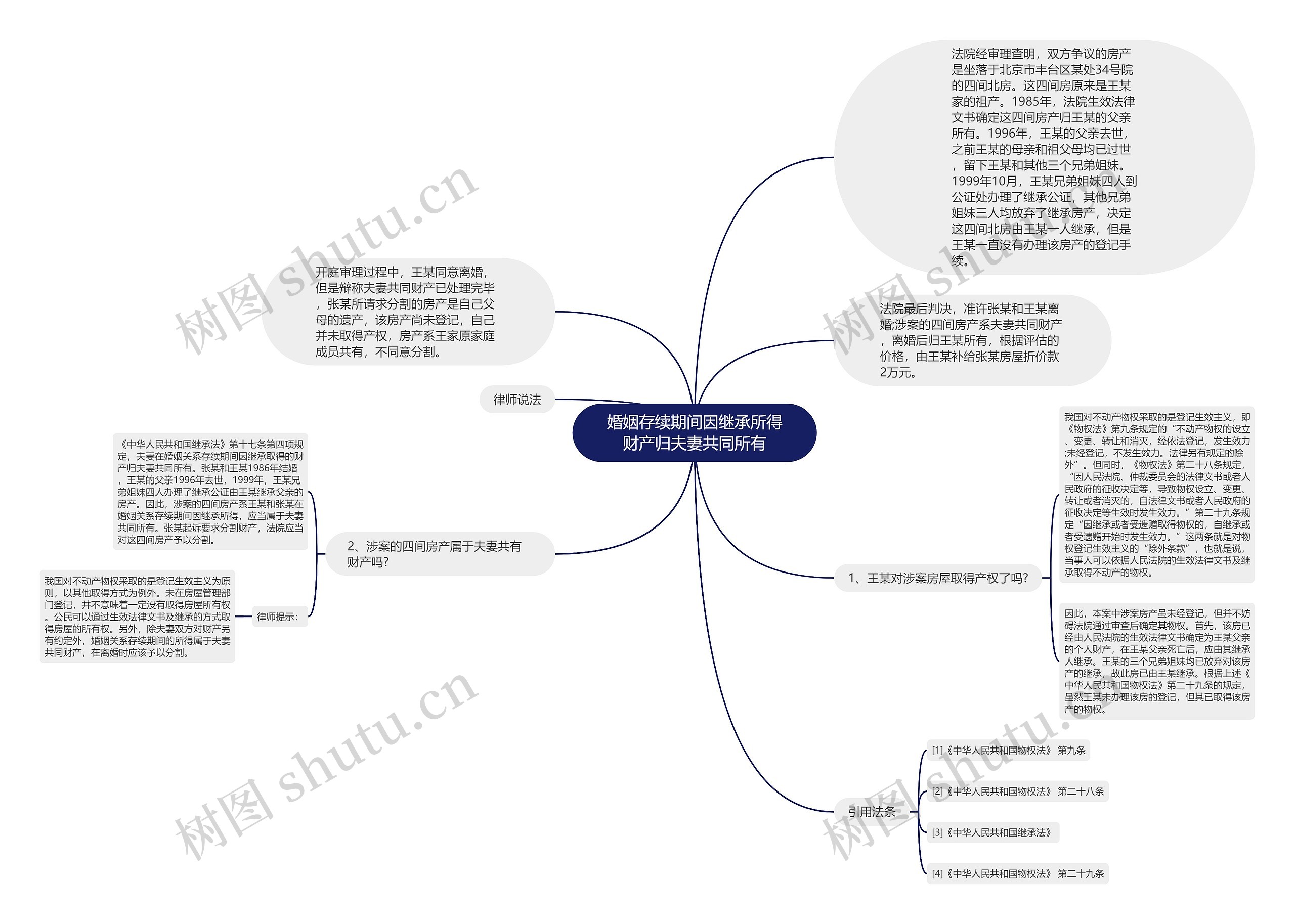 婚姻存续期间因继承所得财产归夫妻共同所有思维导图