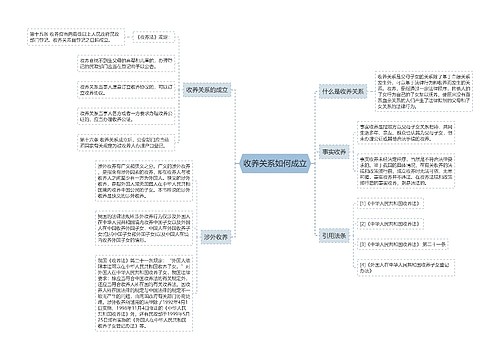 收养关系如何成立