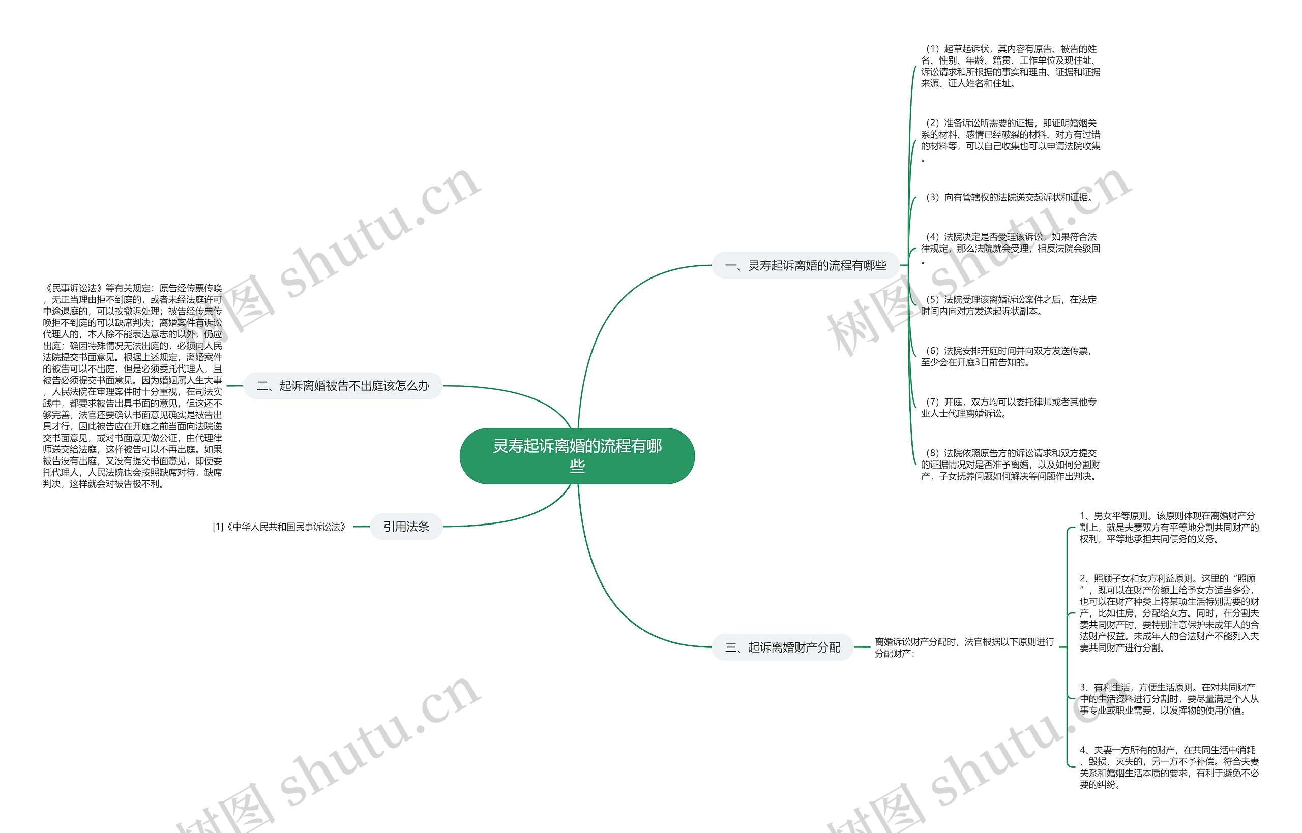 灵寿起诉离婚的流程有哪些 灵寿起诉离婚的流程有哪些