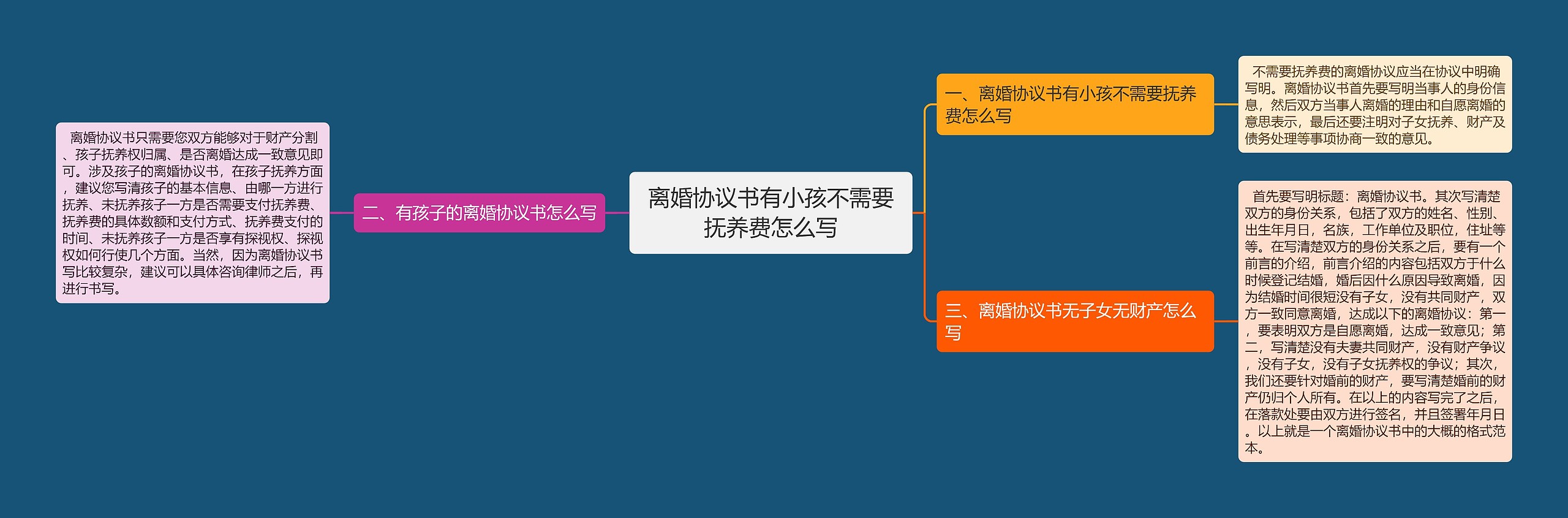 离婚协议书有小孩不需要抚养费怎么写