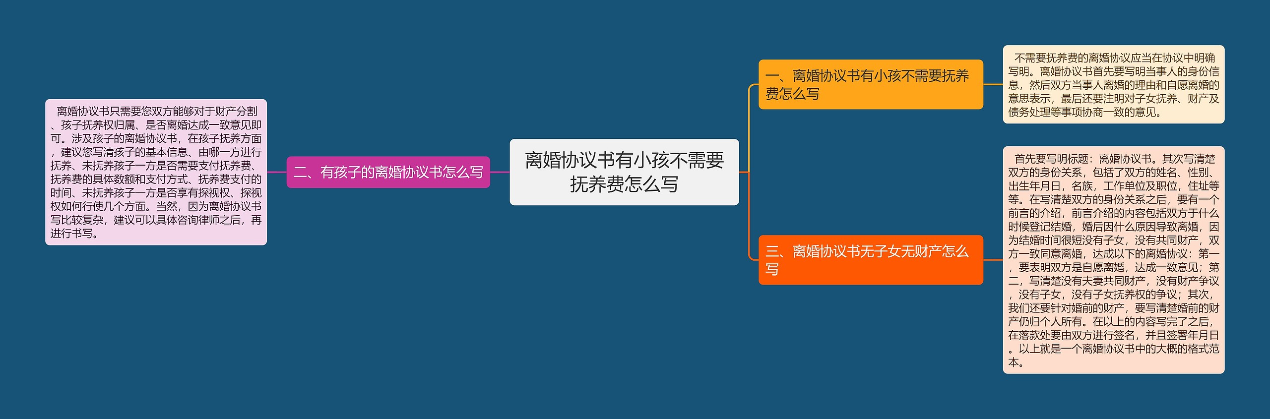 离婚协议书有小孩不需要抚养费怎么写 离婚协议书有小孩不需要抚养费怎么写