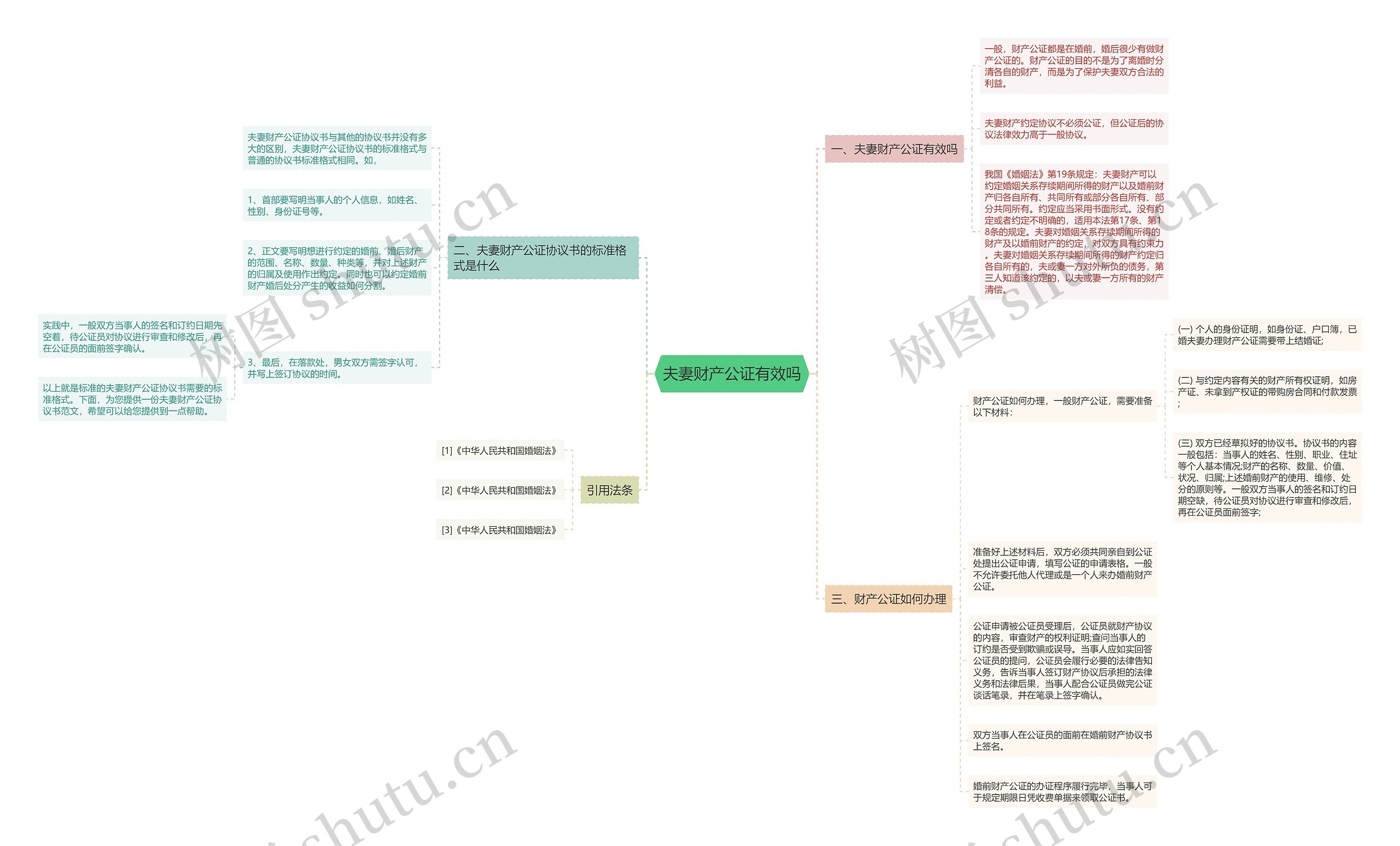 夫妻财产公证有效吗思维导图