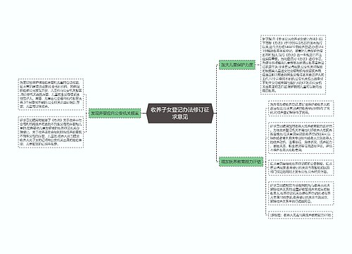 收养子女登记办法修订征求意见