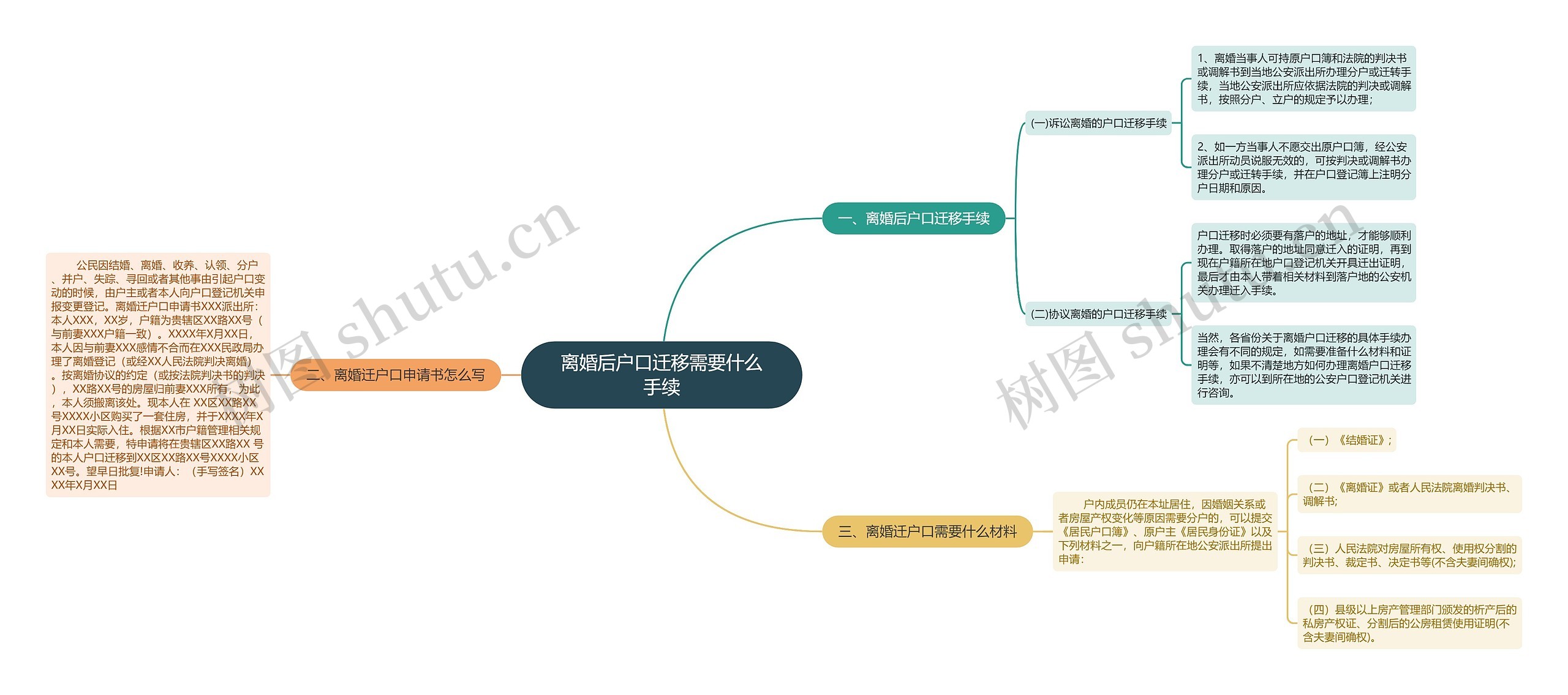 离婚后户口迁移需要什么手续