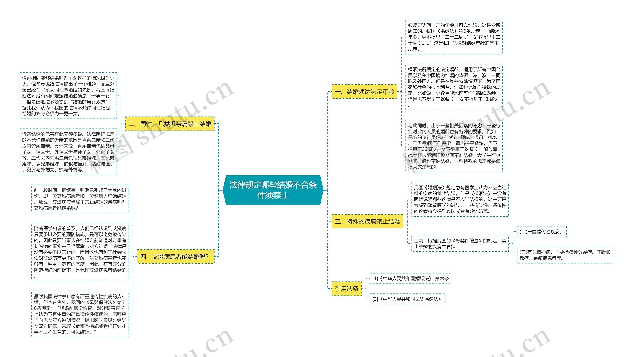 法律规定哪些结婚不合条件须禁止 法律规定哪些结婚不合条件须禁止