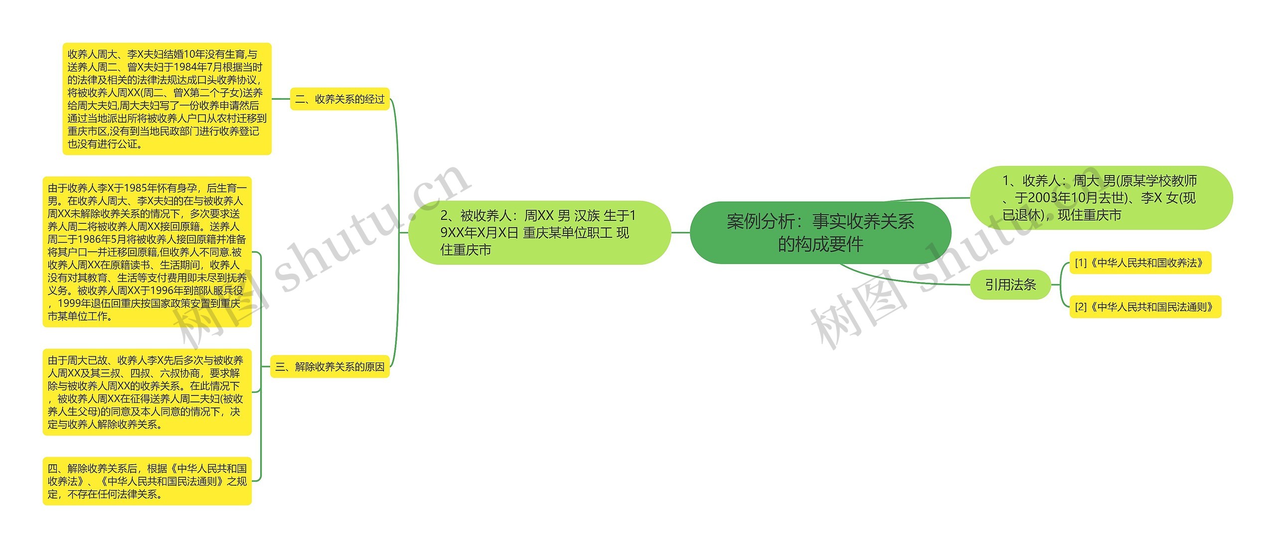 案例分析：事实收养关系的构成要件