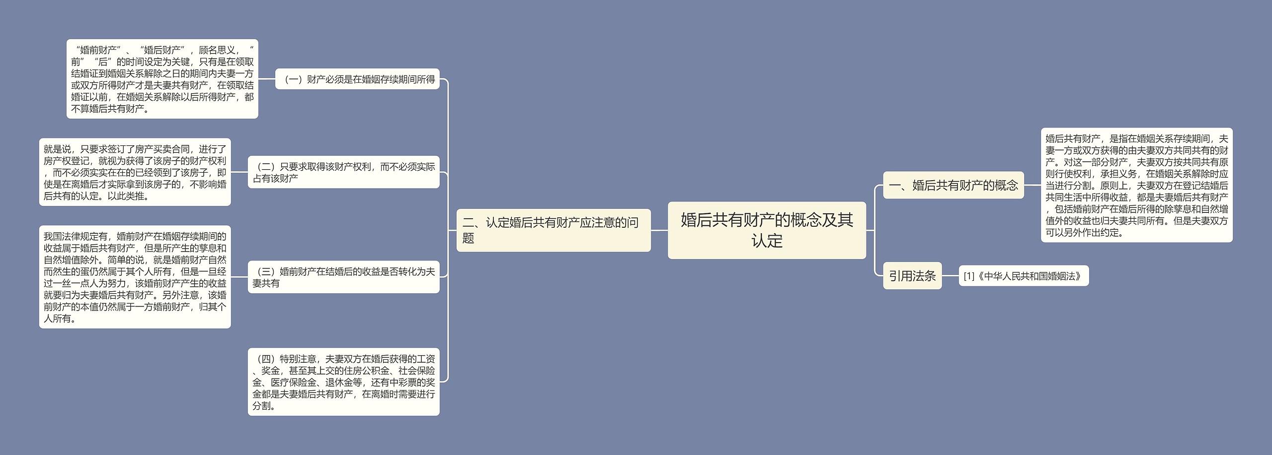 婚后共有财产的概念及其认定