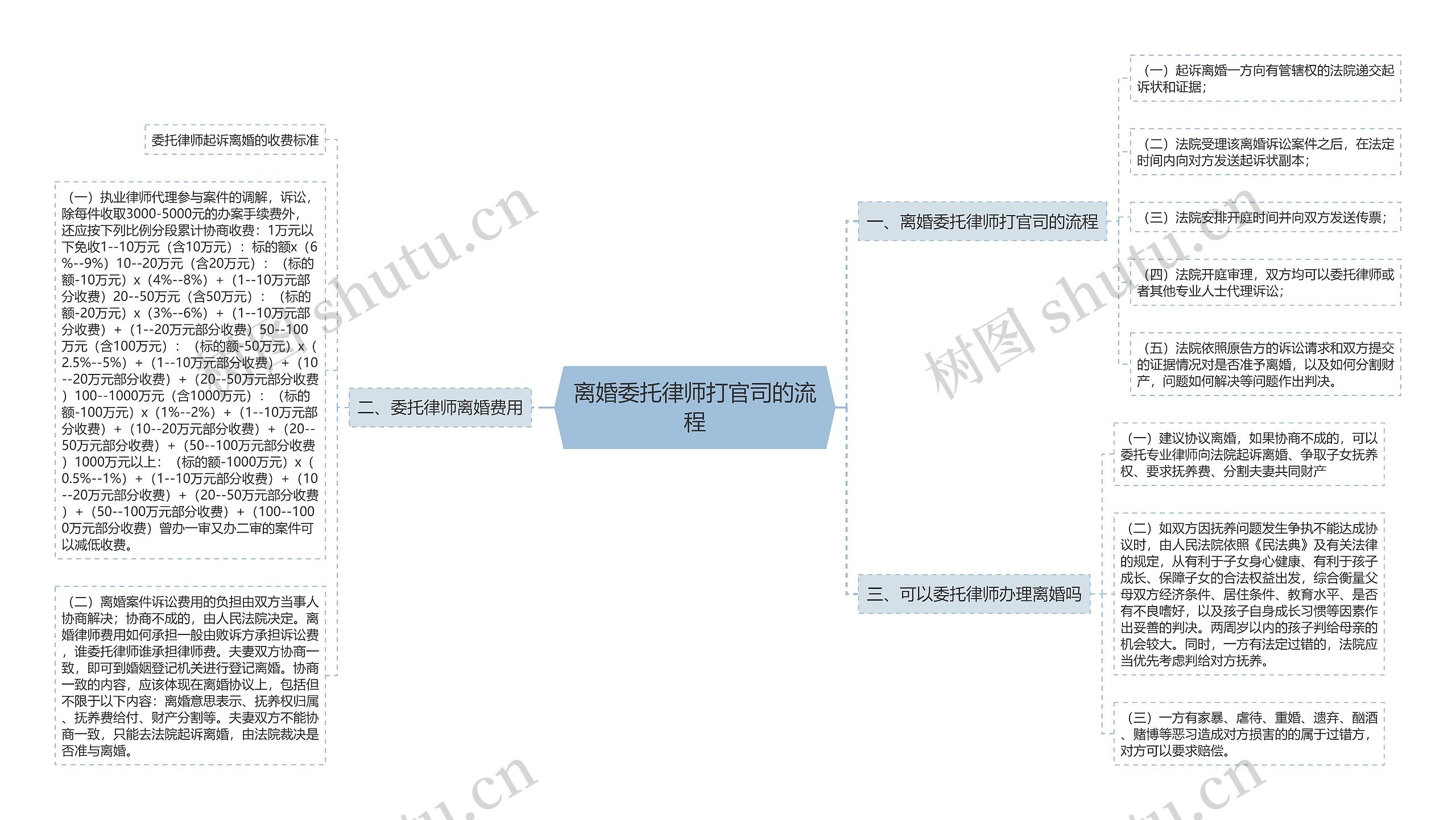 离婚委托律师打官司的流程