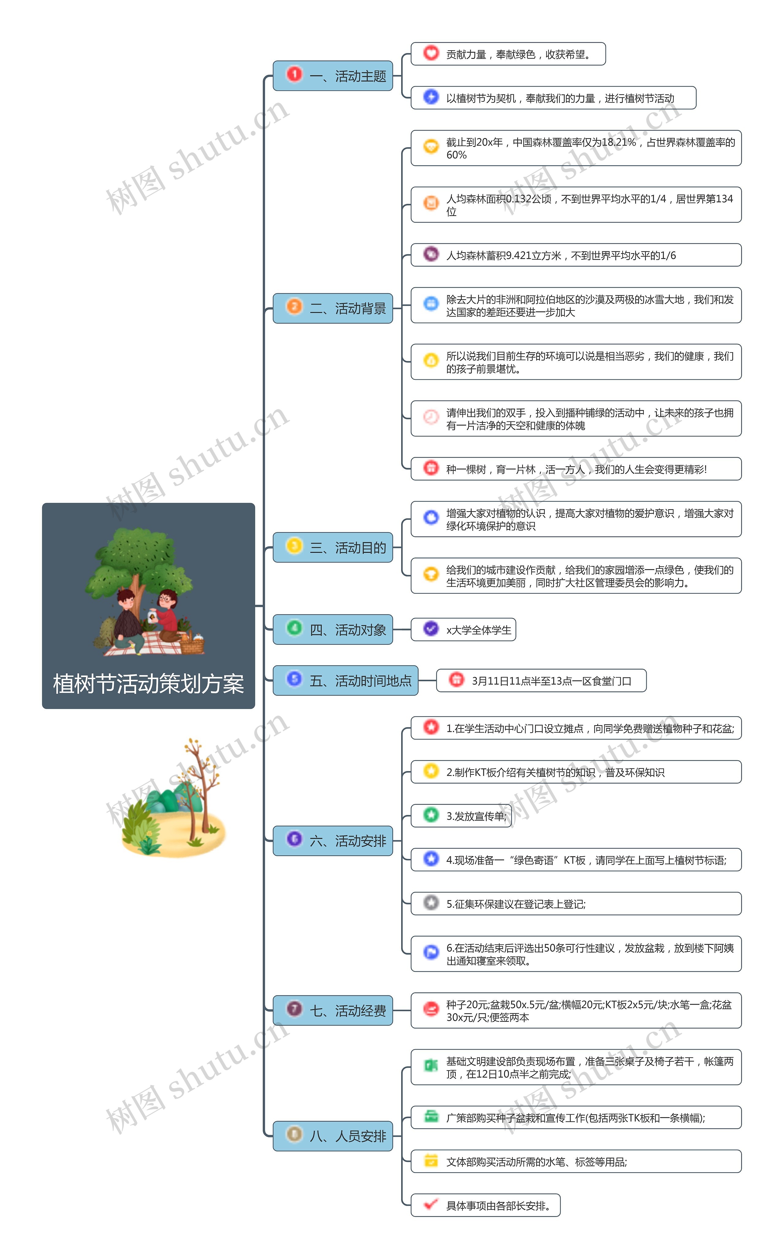 植树节活动策划方案