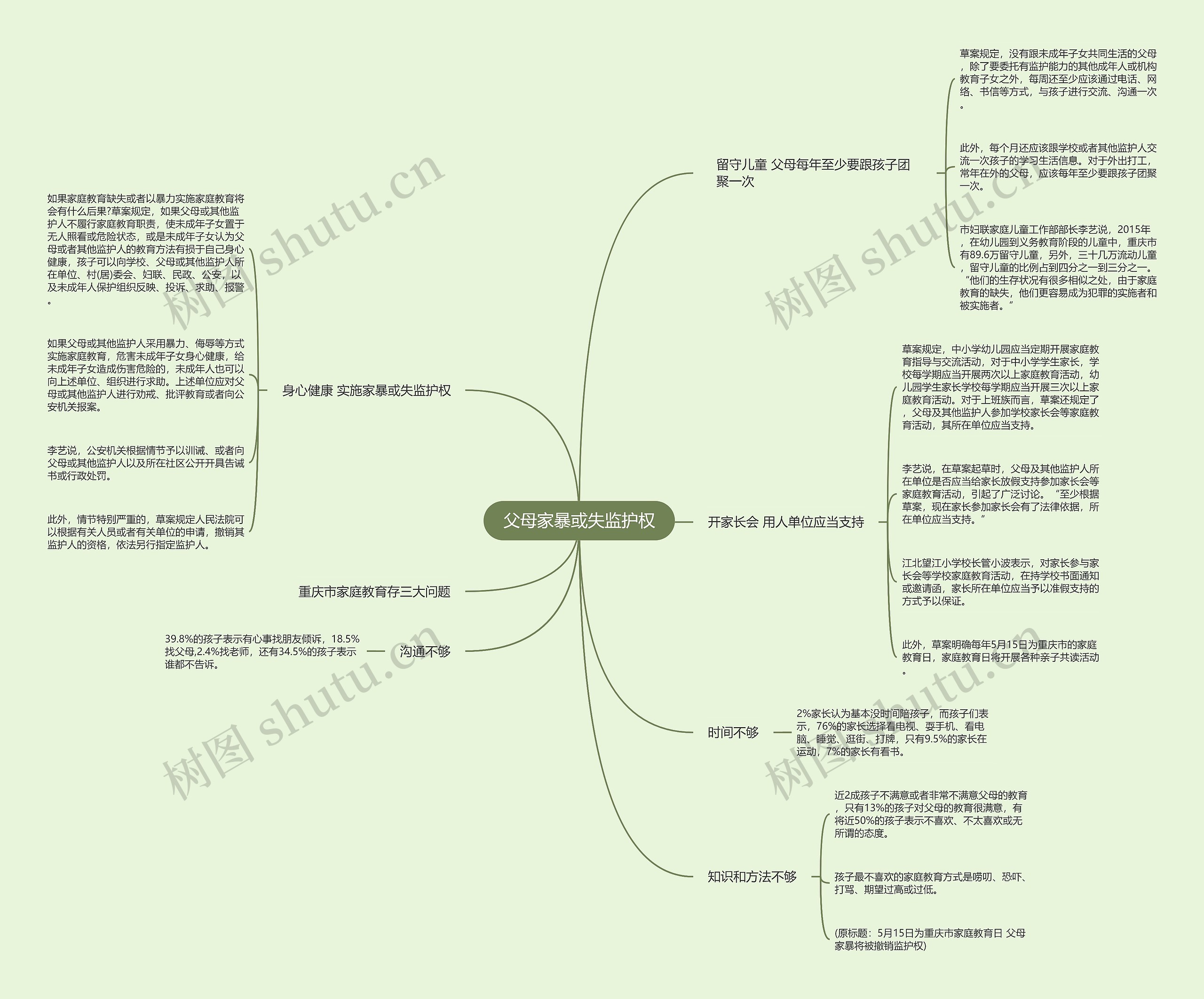 父母家暴或失监护权 父母家暴或失监护权