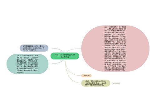 网聊3月闪婚嫁美国人 结婚8天闪离