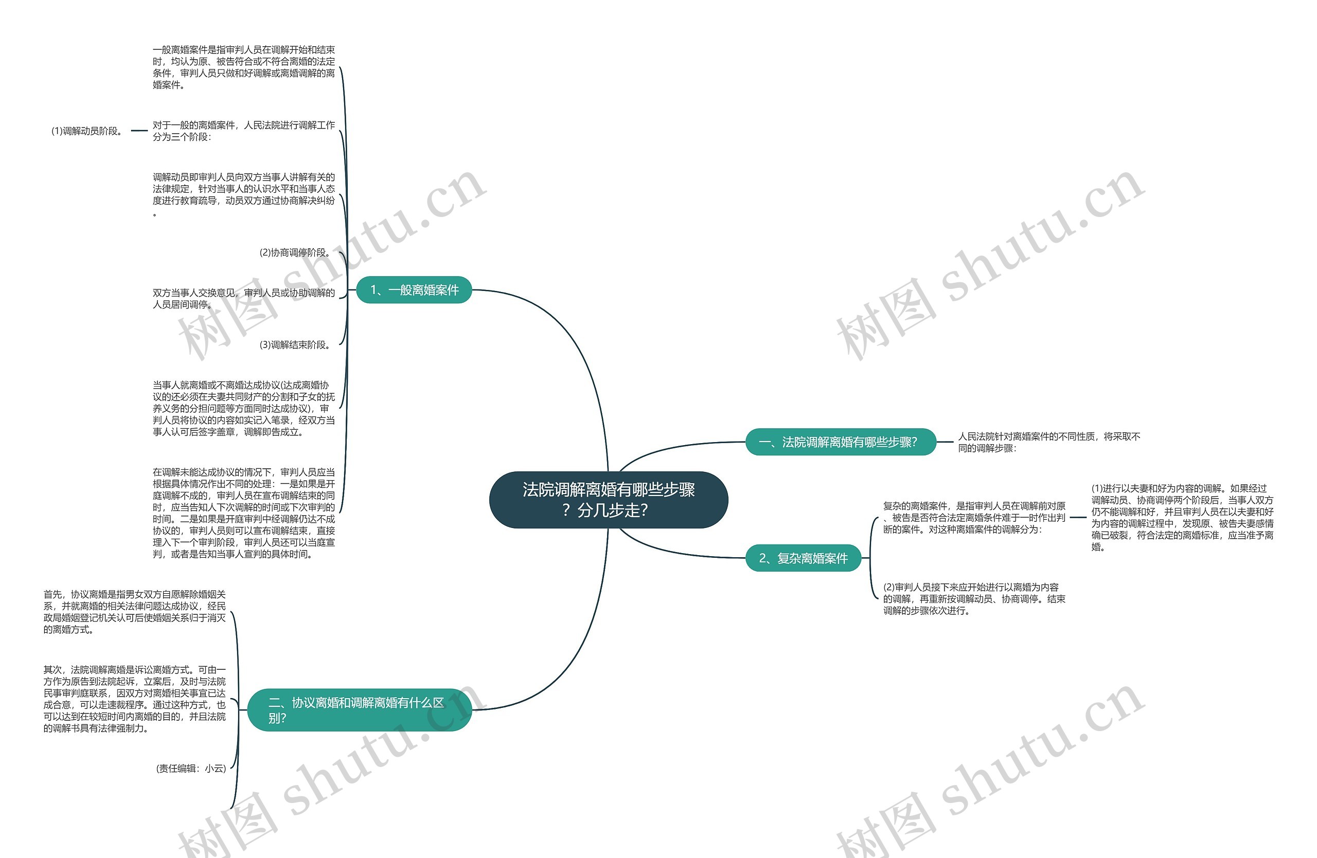法院调解离婚有哪些步骤?分几步走? 法院调解离婚有哪些步骤?分几步走?