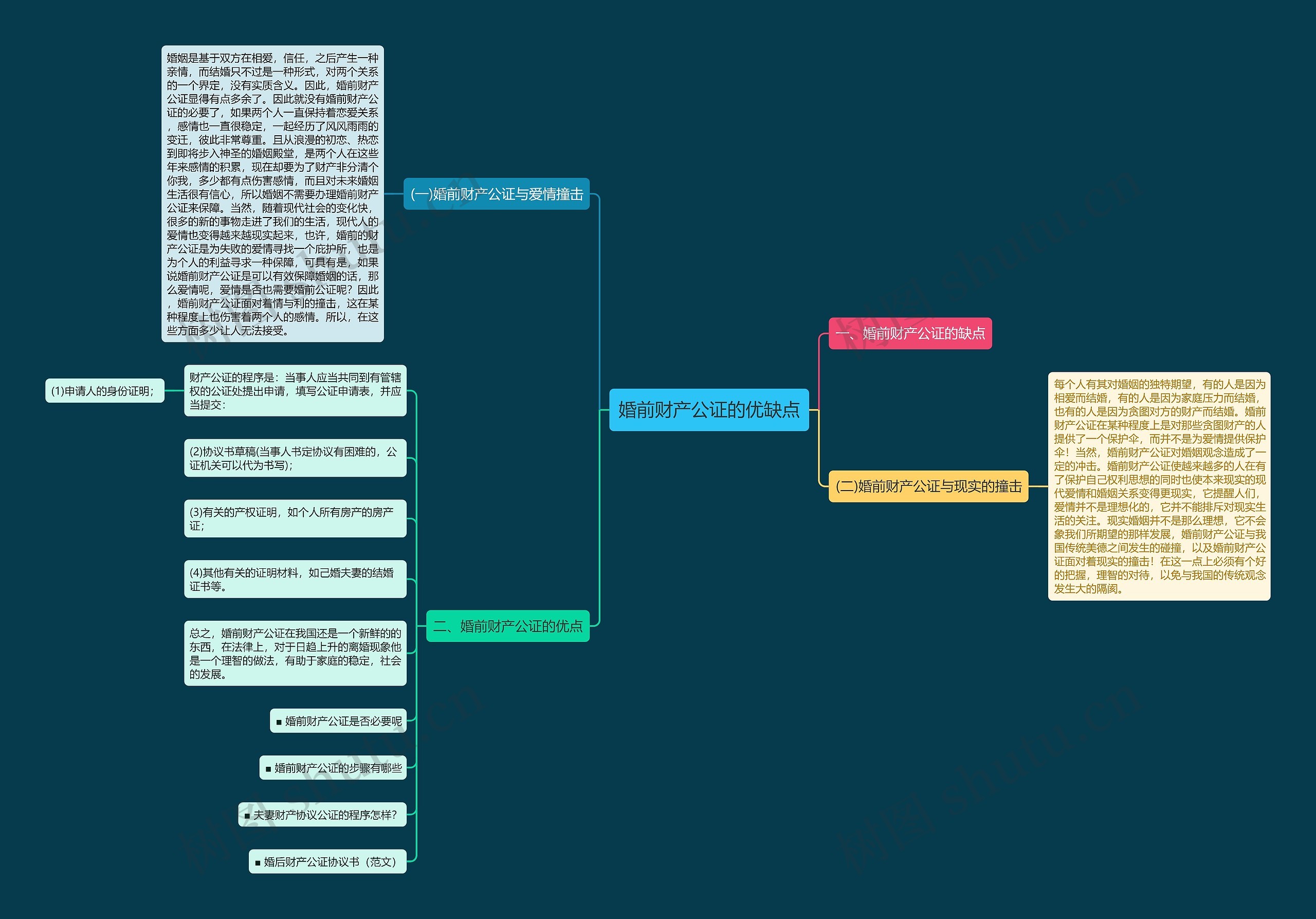 婚前财产公证的优缺点思维导图